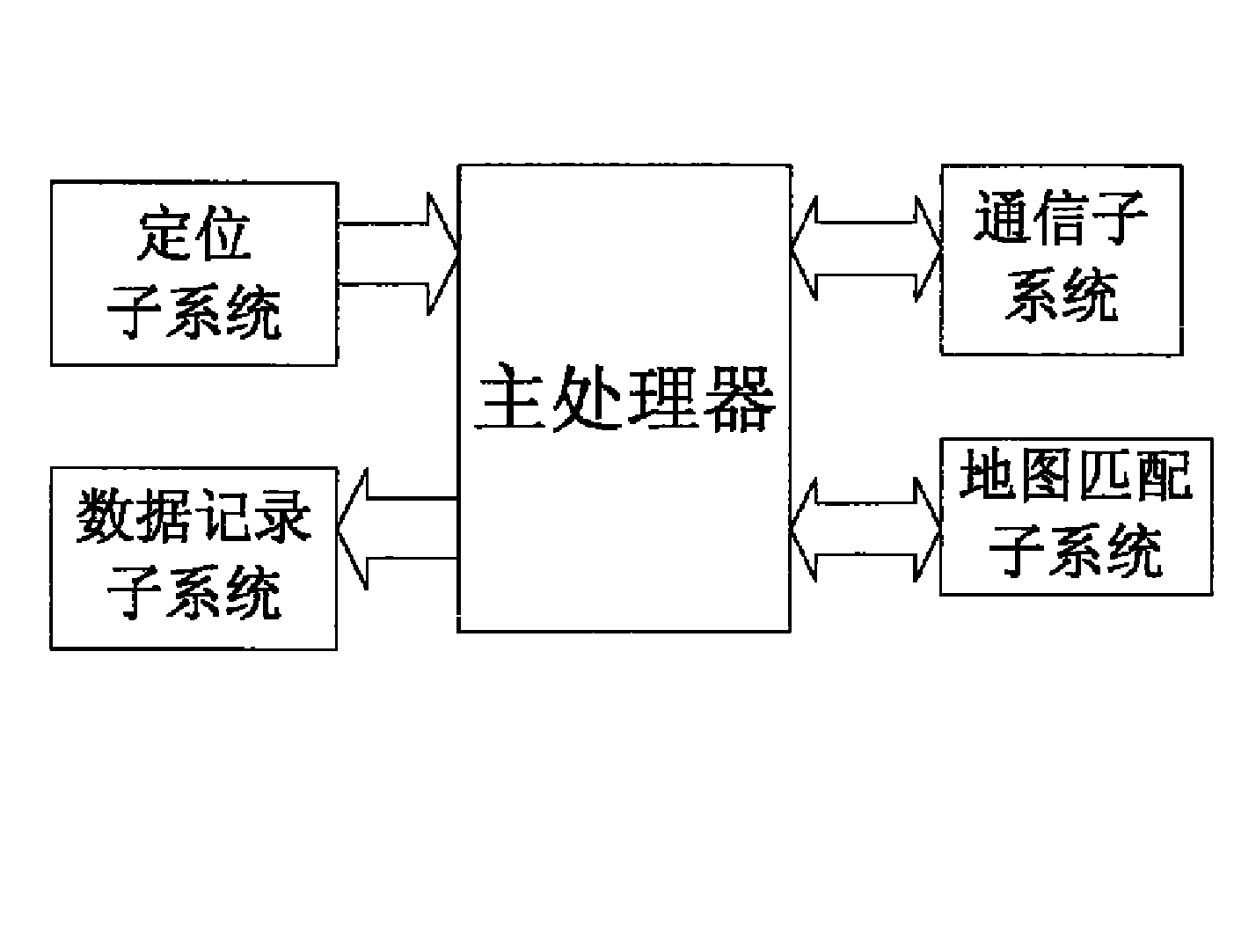 一种列车卫星定位与信息传输系统