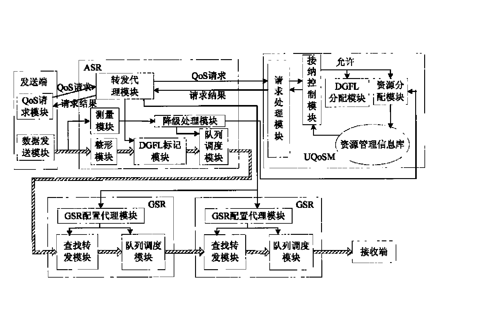 一体化网络网通层服务质量保证结构和运行方法