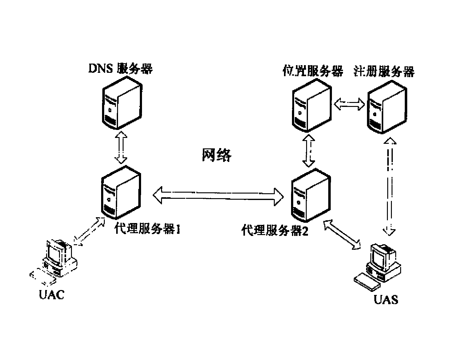 一种基于传输协议SCTP和DCCP的SIP网络电话实现方法