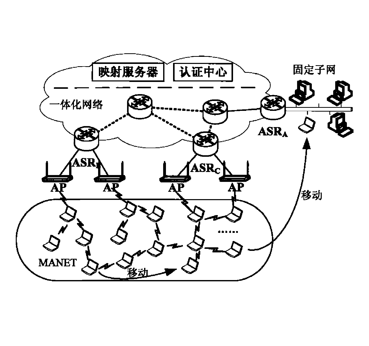 一种移动自组织网络接入一体化网络的系统及方法