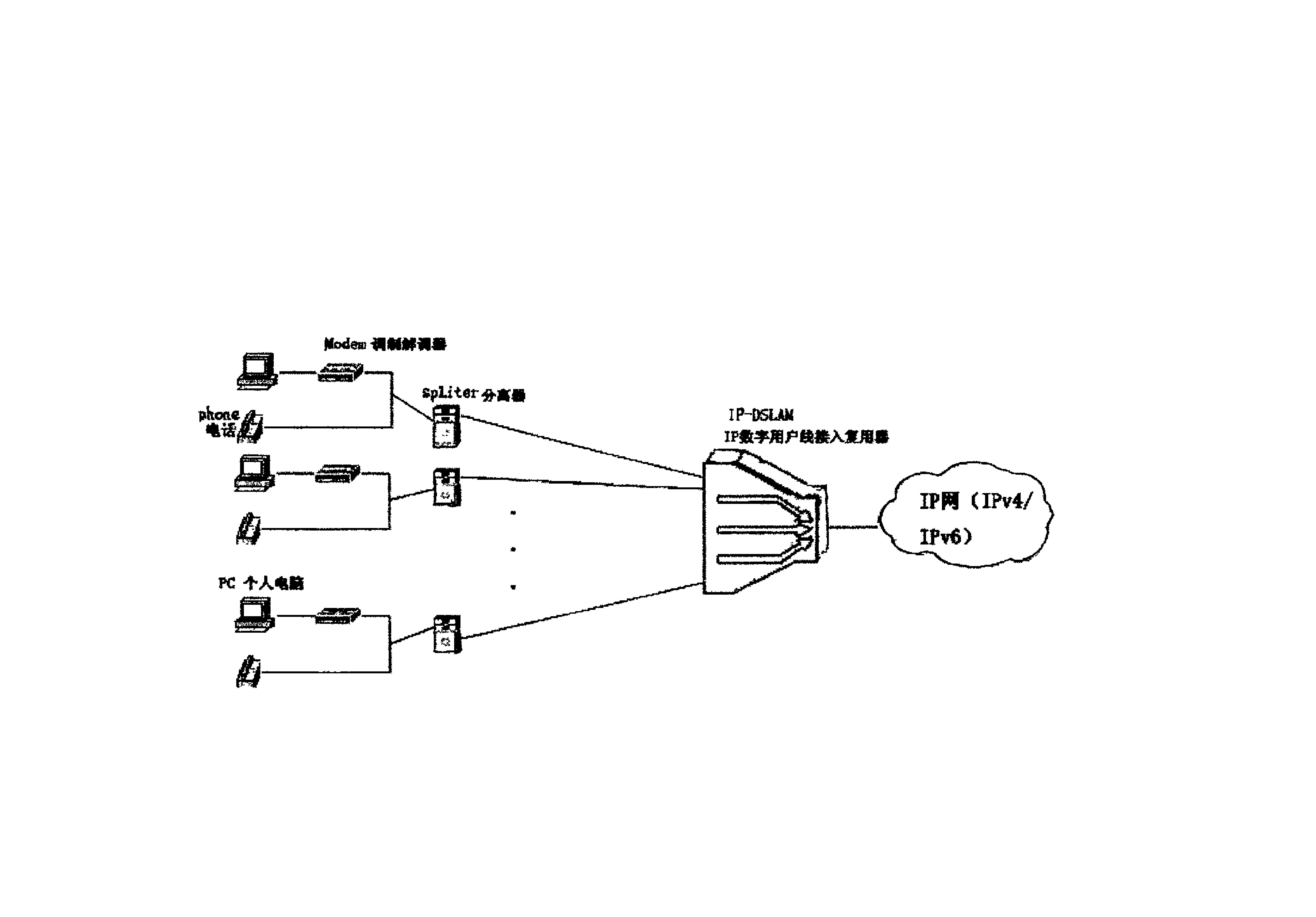 IPv4/IPv6双栈IP－DSLAM系统及实现方法