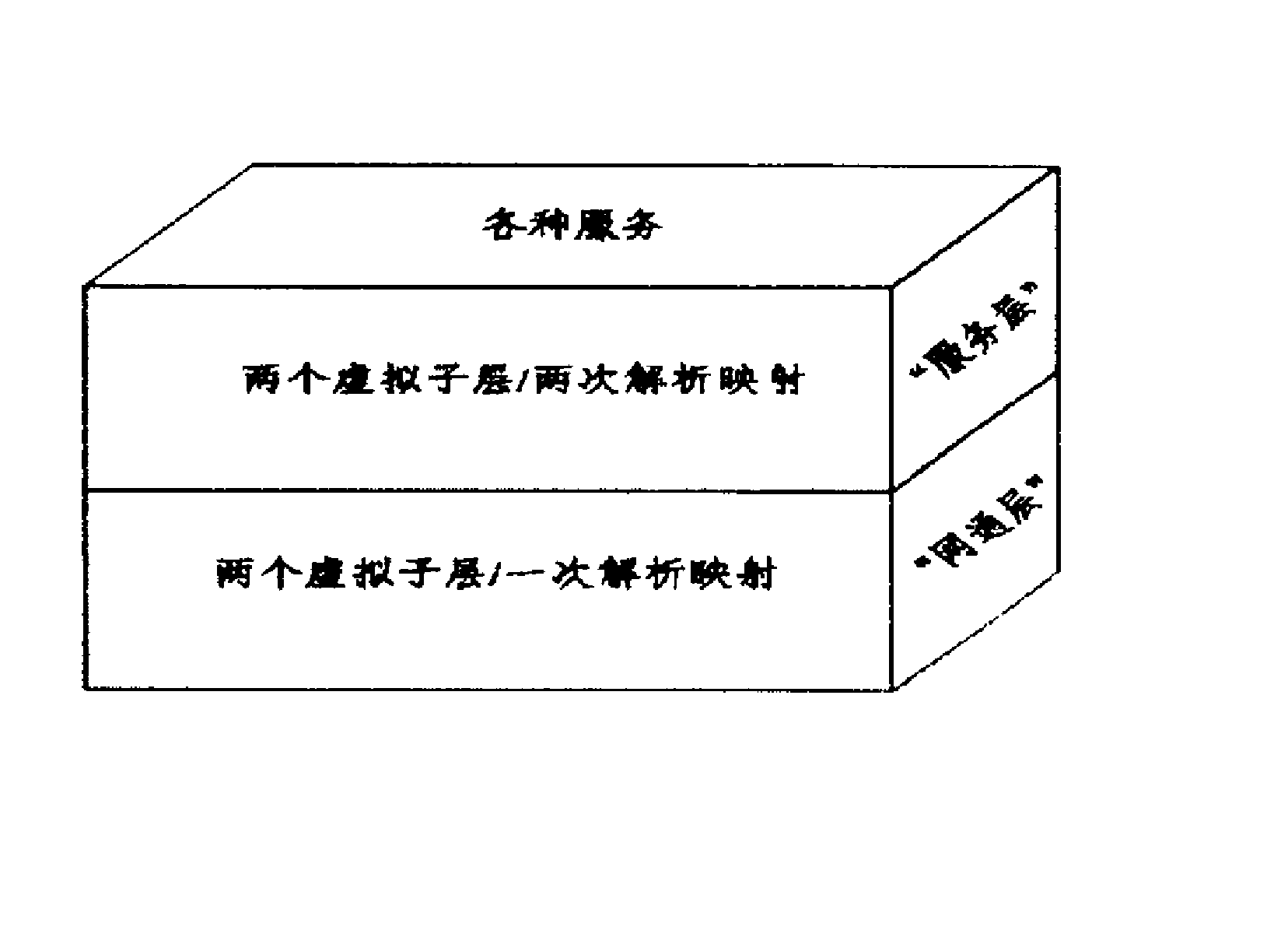 实现一体化网络中普适服务的方法