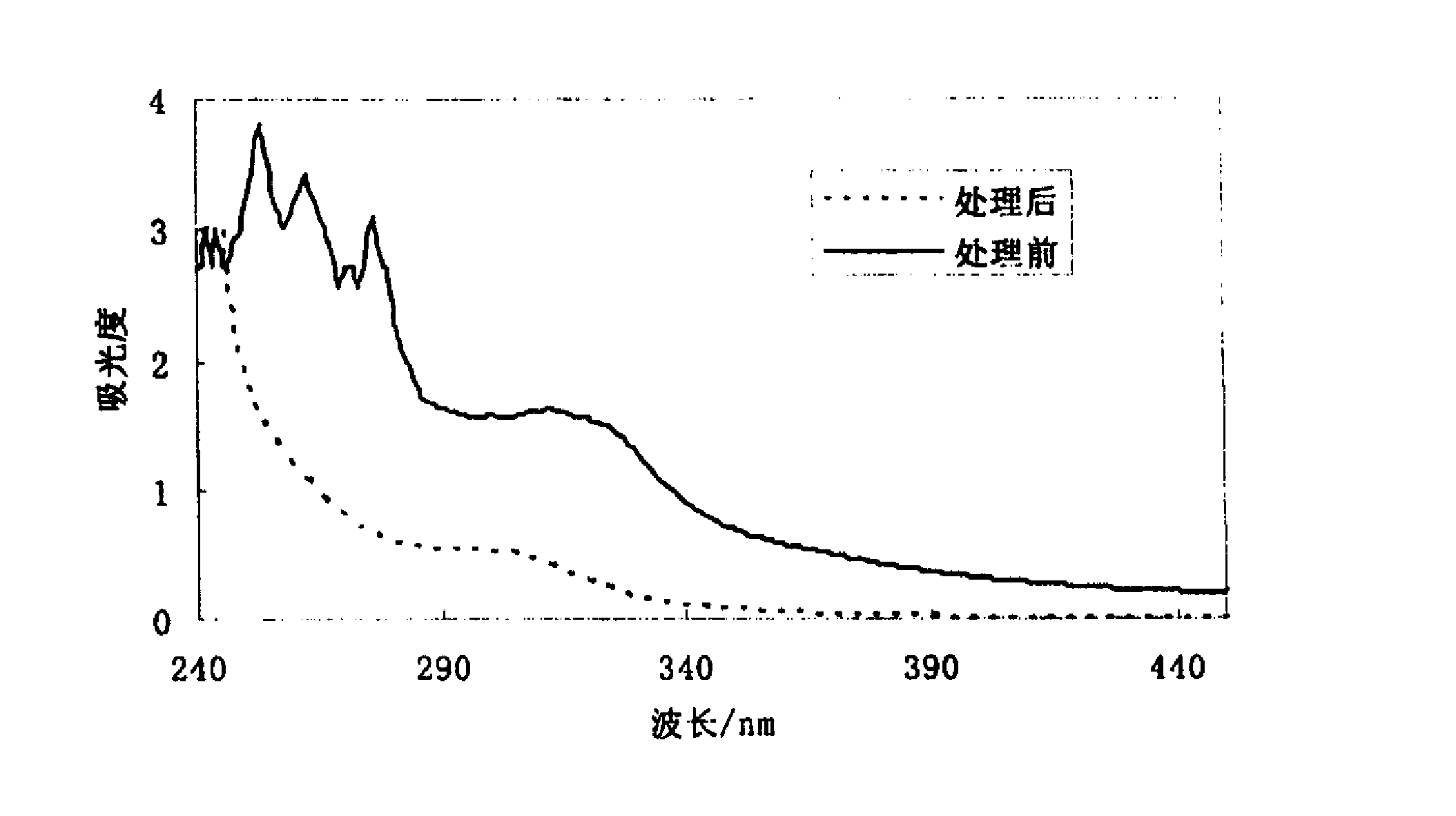 一种活性炭载氧化铜催化剂及其制备方法