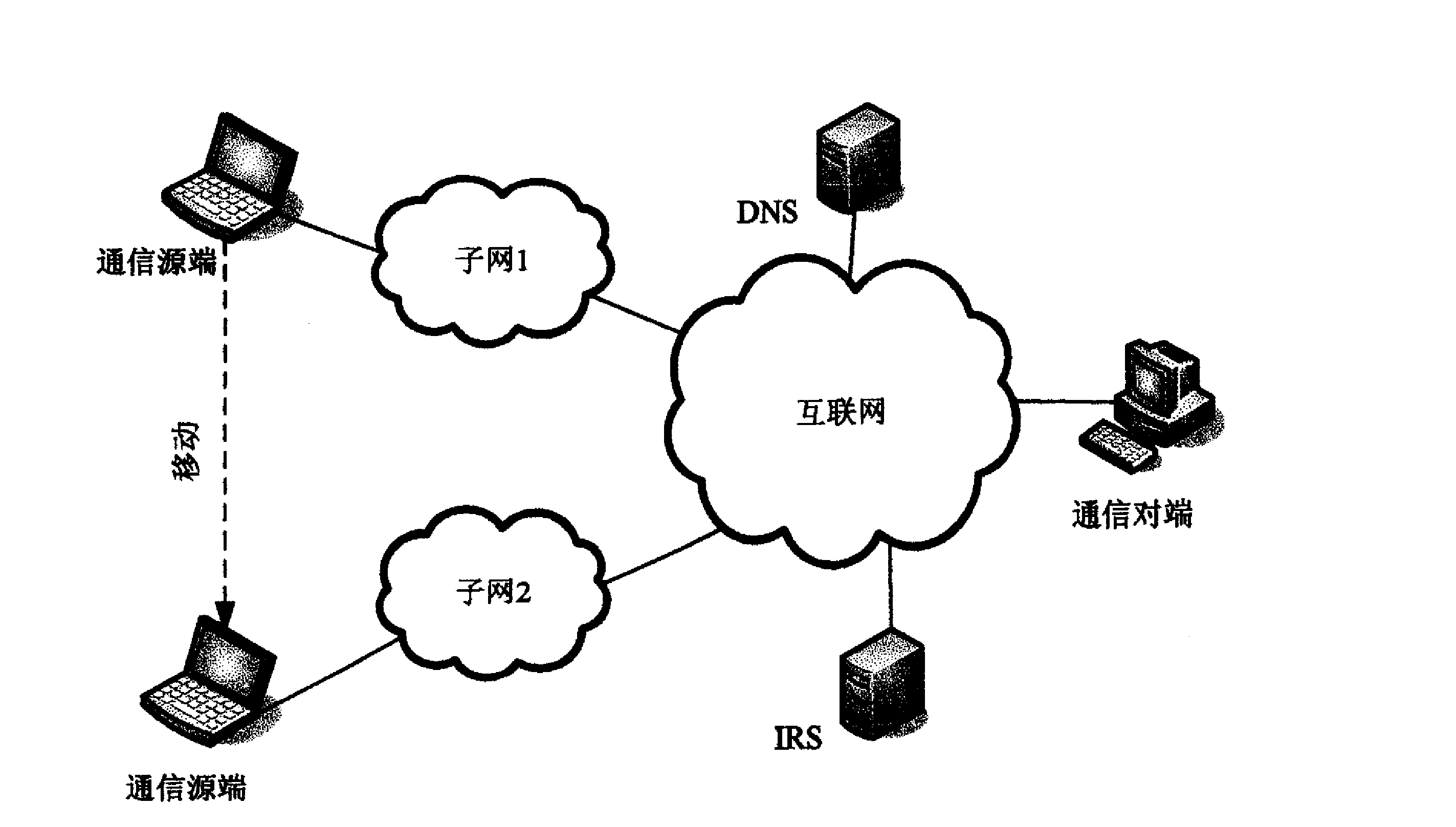 一种基于身份与位置分离的互联网接入方法