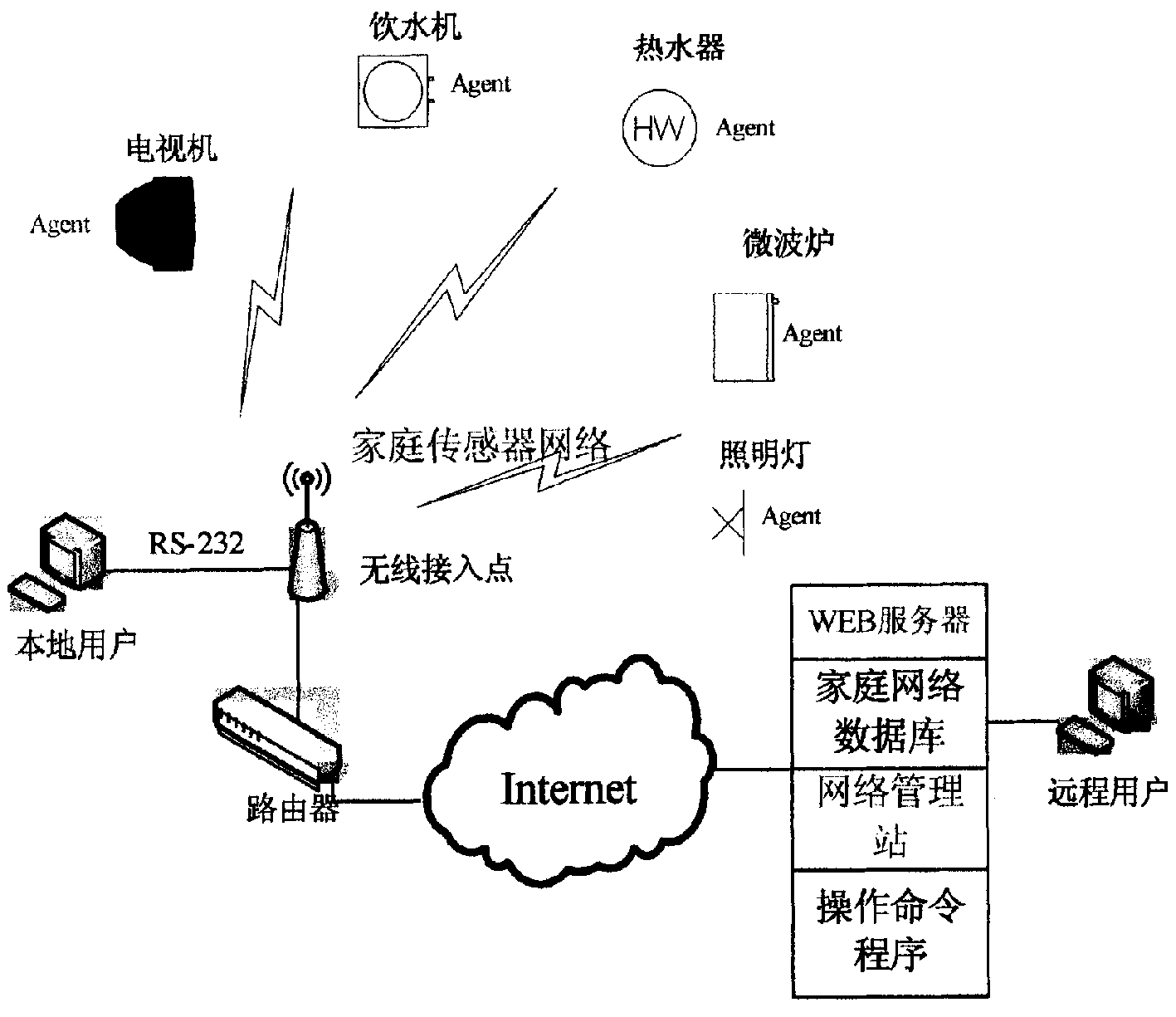 一种基于SNMP的IPv6传感器网络节点管理方法