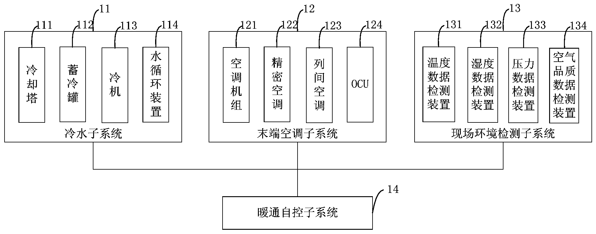 用于数据中心的暖通自控系统(公开号：CN104864573A)