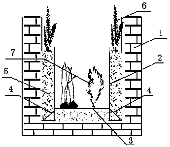 一种护壁型生态沟(公开号：CN205024653U)