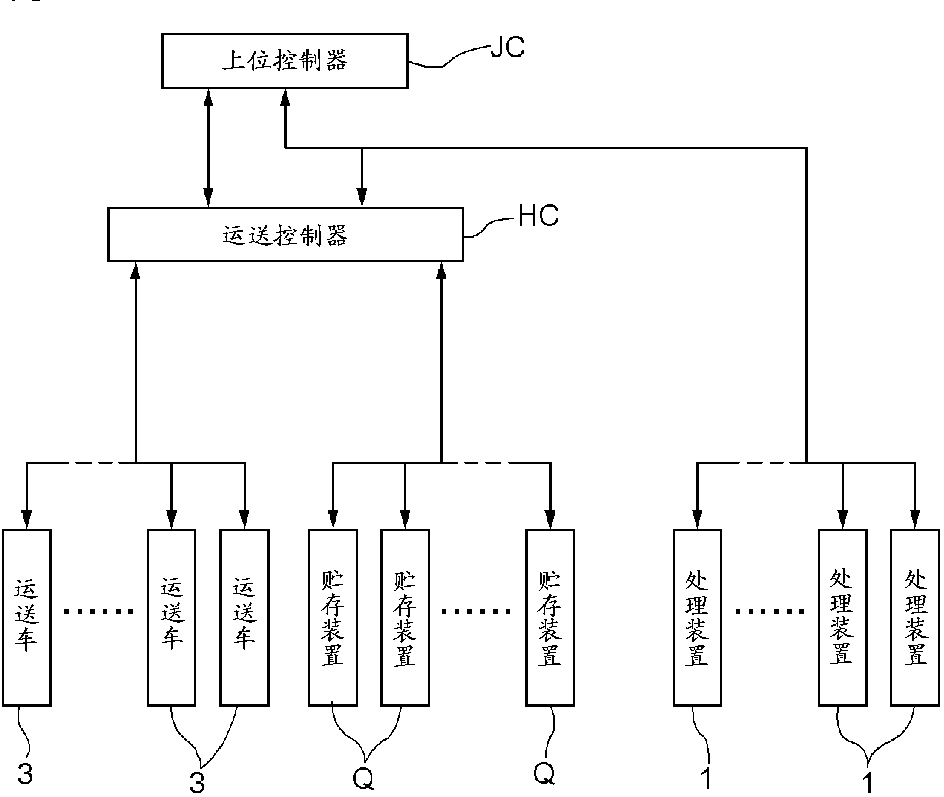 处理设备(PROCESSING FACILITY)