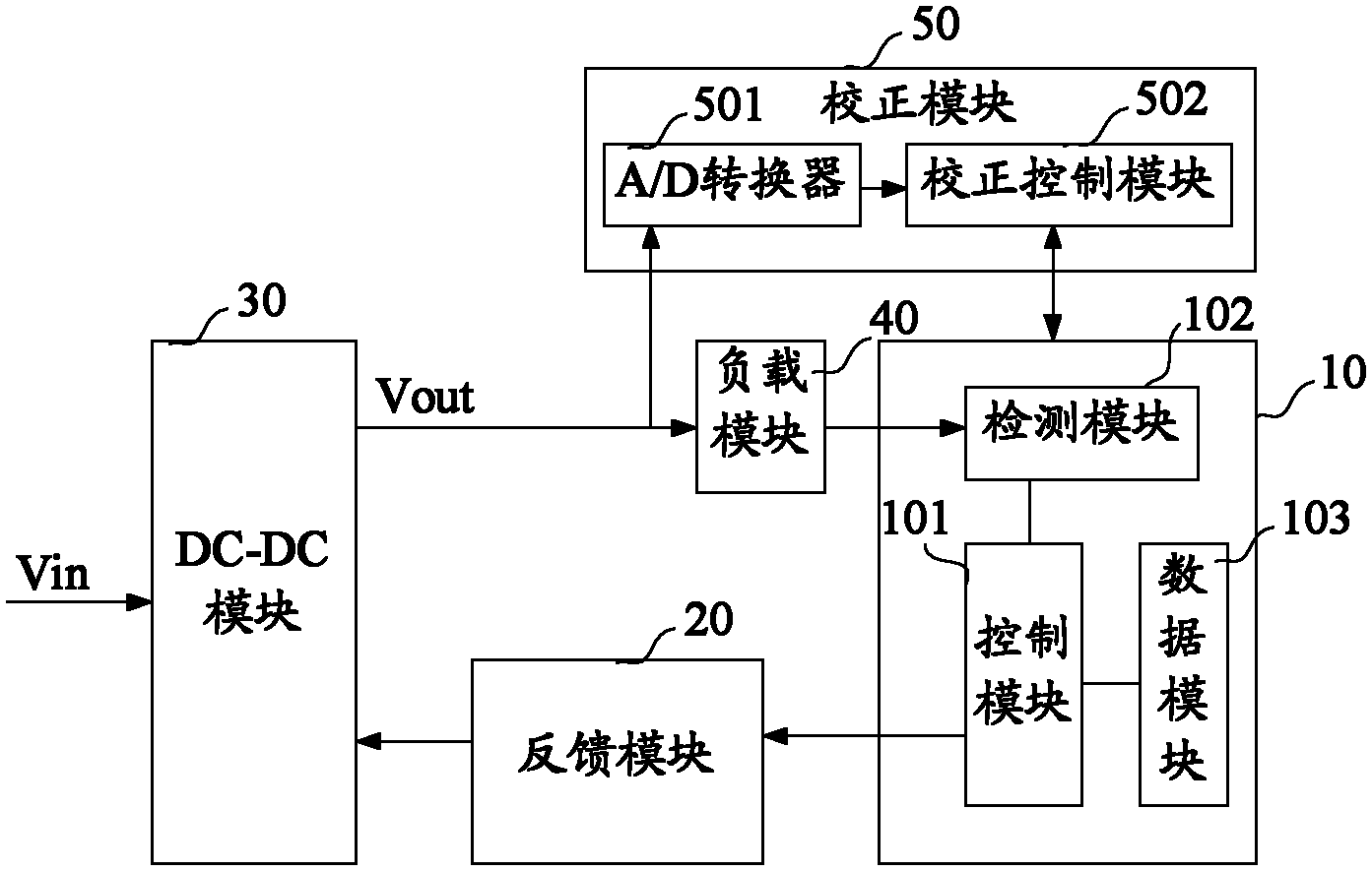 一种降低电子设备功耗的装置及方法