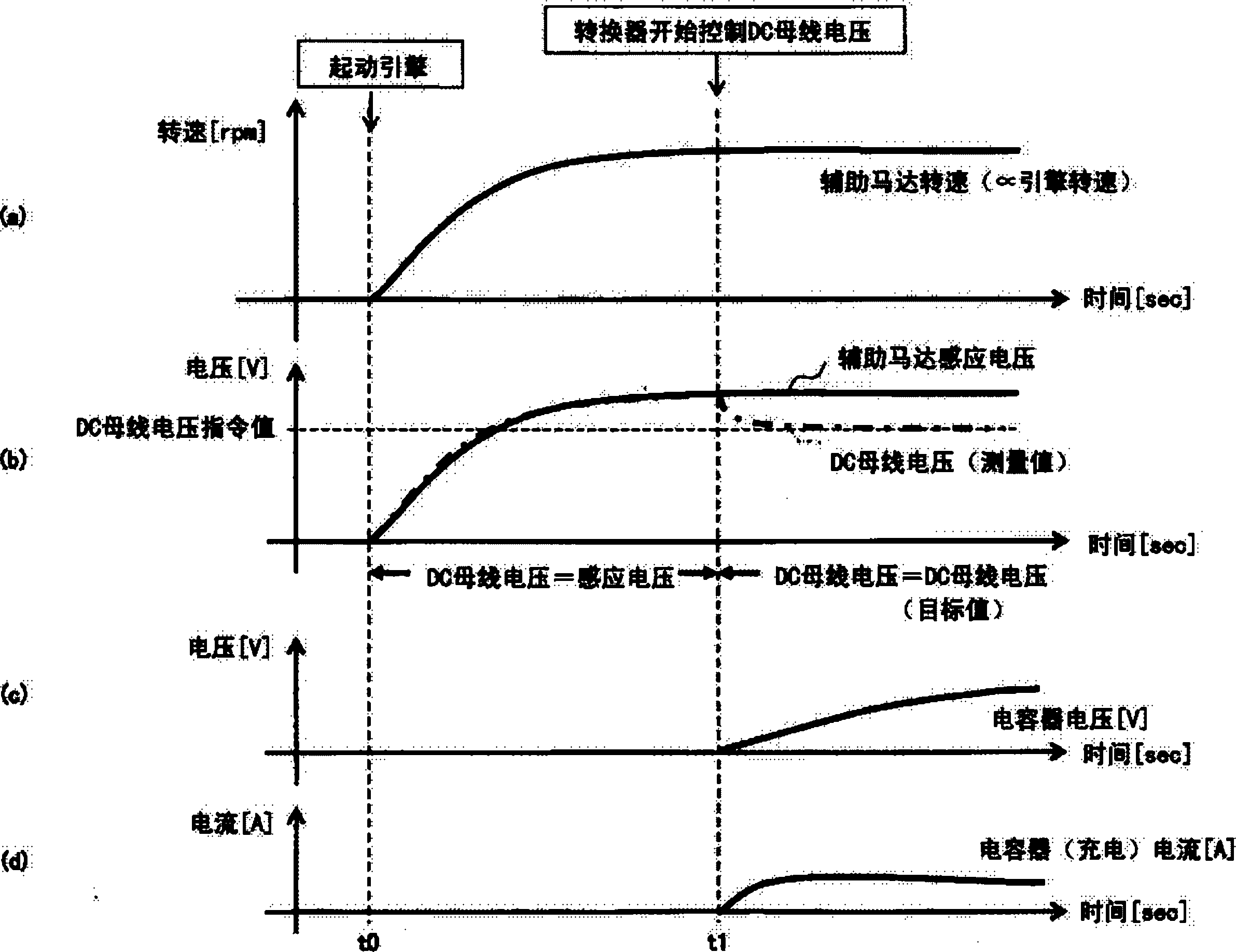 混合式施工机械