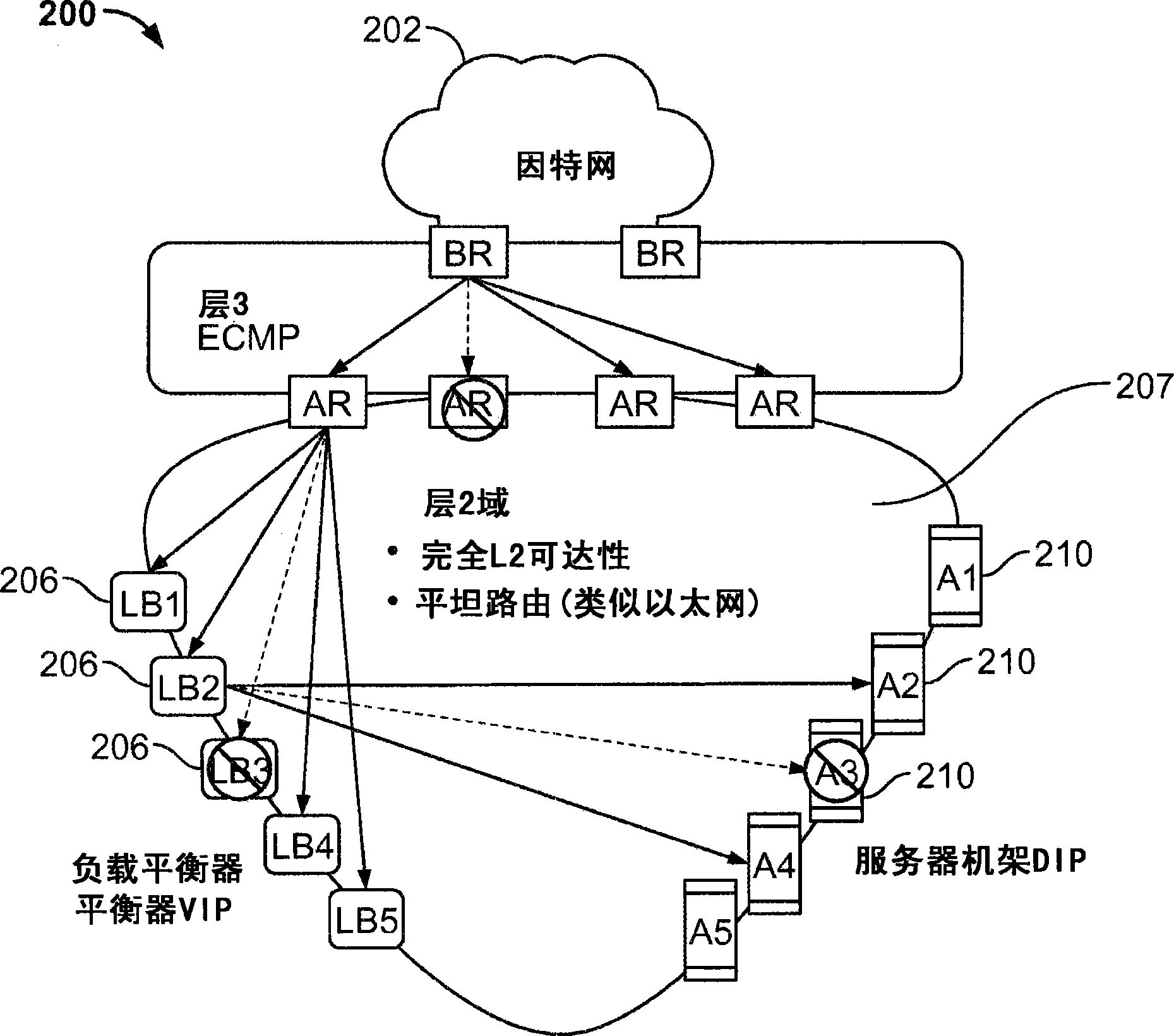 没有结构化瓶颈的数据中心