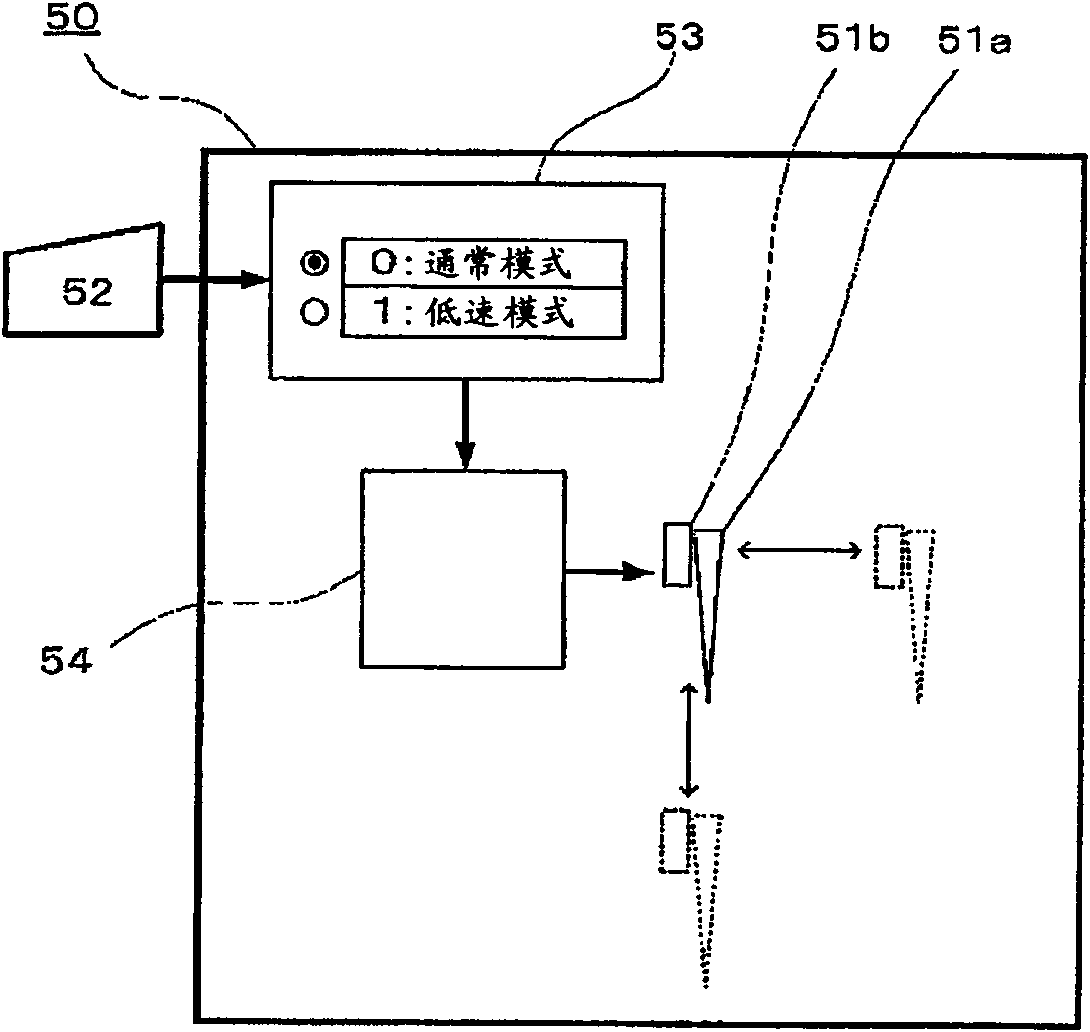 试料导入装置及分析装置