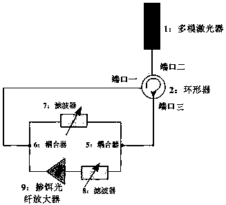 一种可调谐双色激光系统