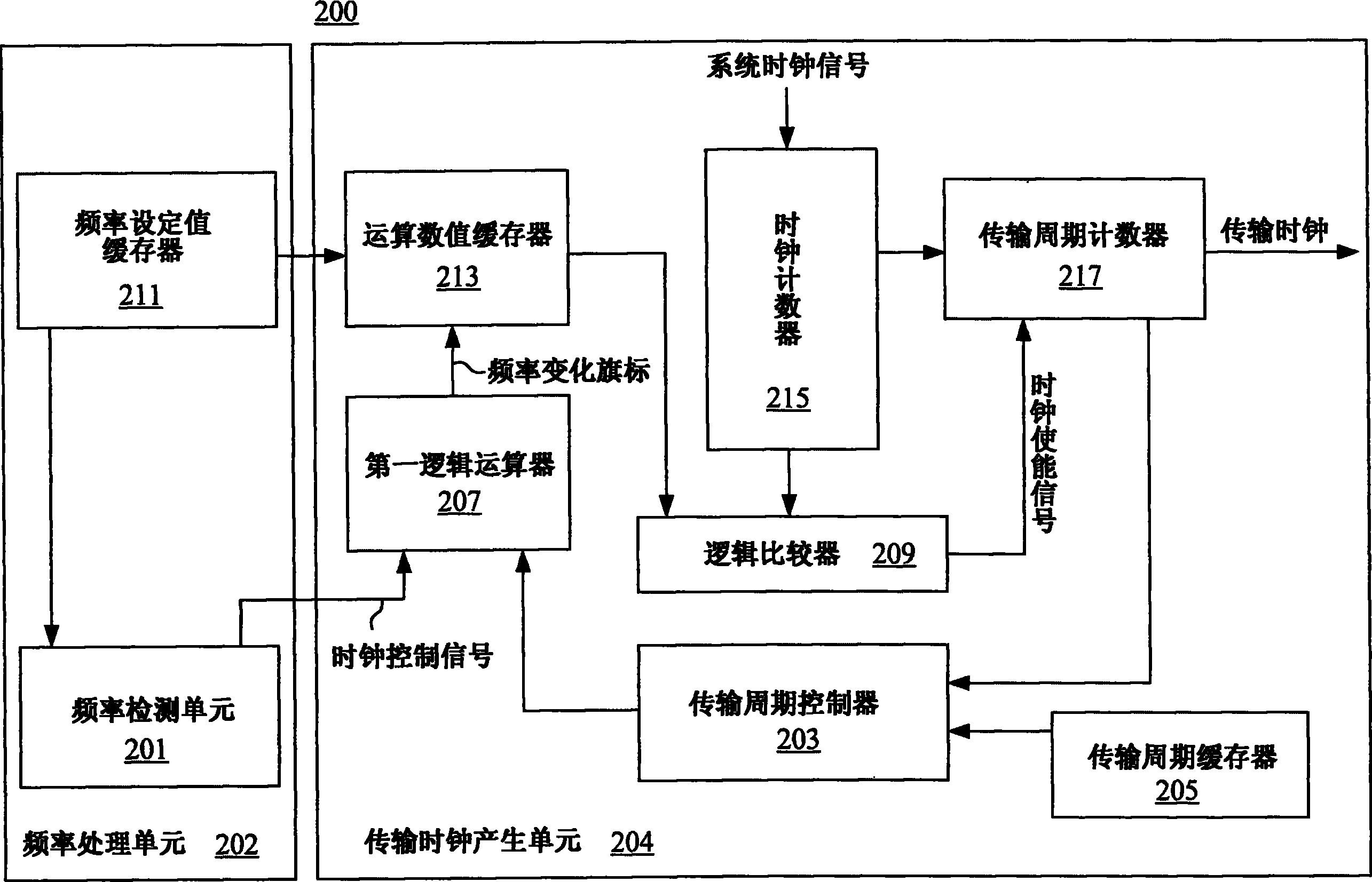 总线接口以及总线接口的时钟频率控制方法