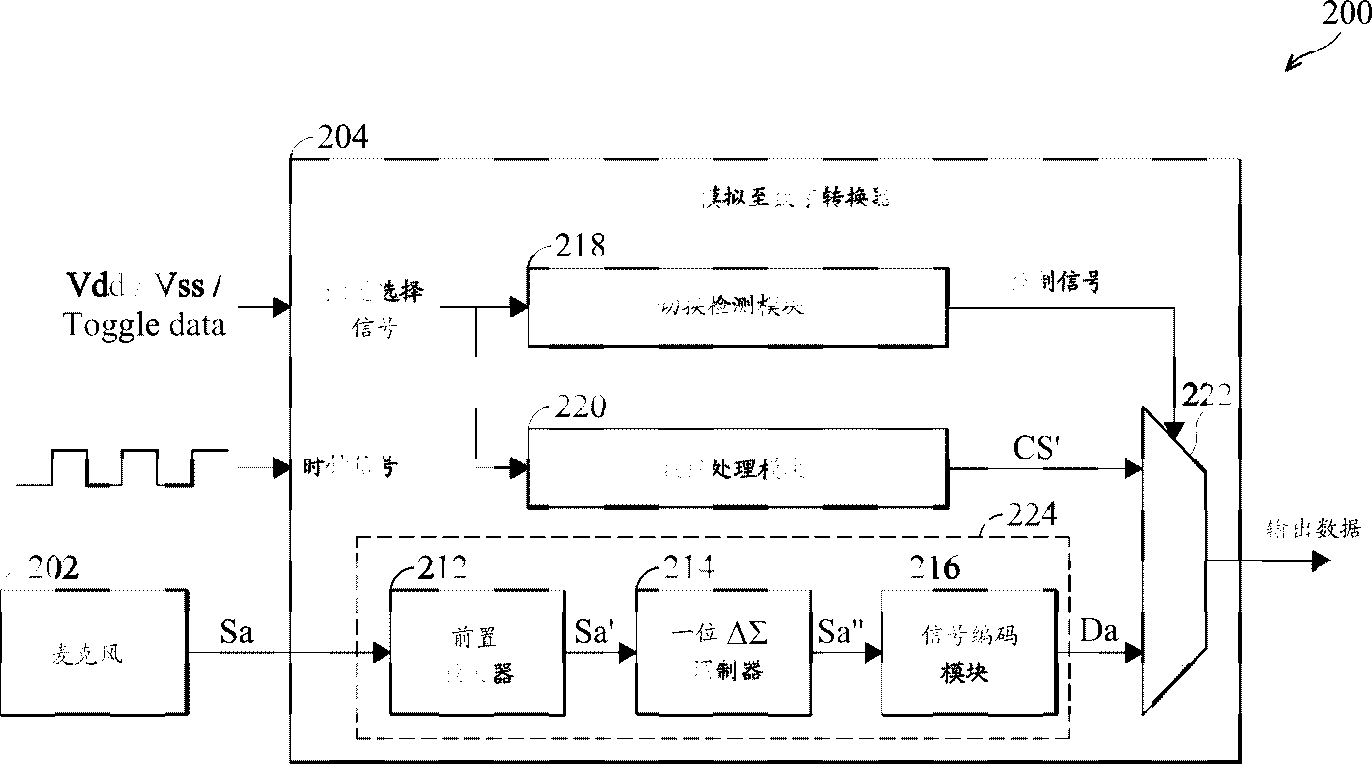 模拟至数字转换器及模拟至数字转换方法