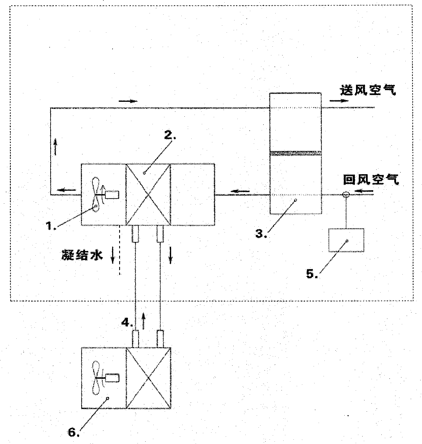 温湿度独立控制空调机