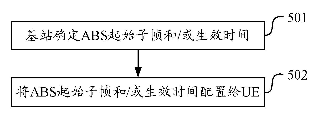 一种准空白子帧配置方法及设备