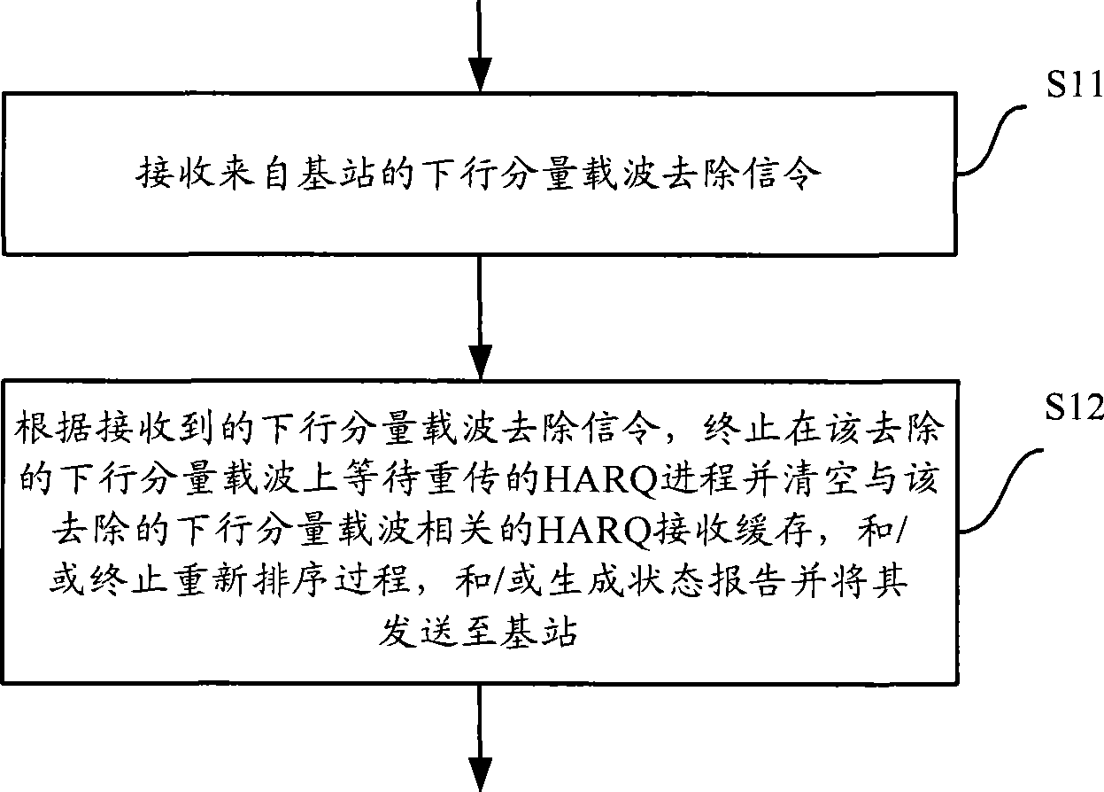 基于载波聚合的通信系统中优化用户面操作的方法和装置