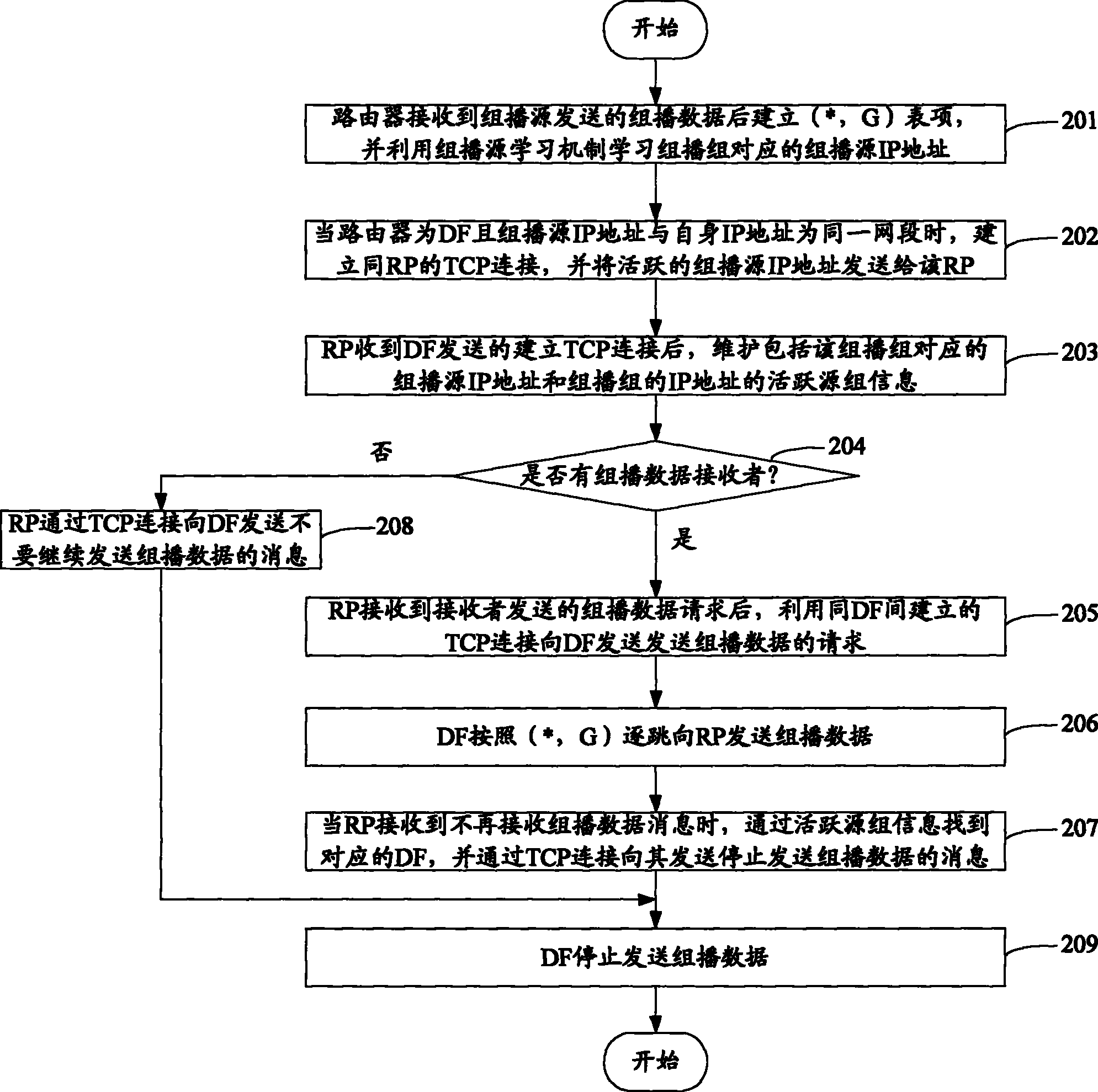 一种组播源抑制方法和路由设备