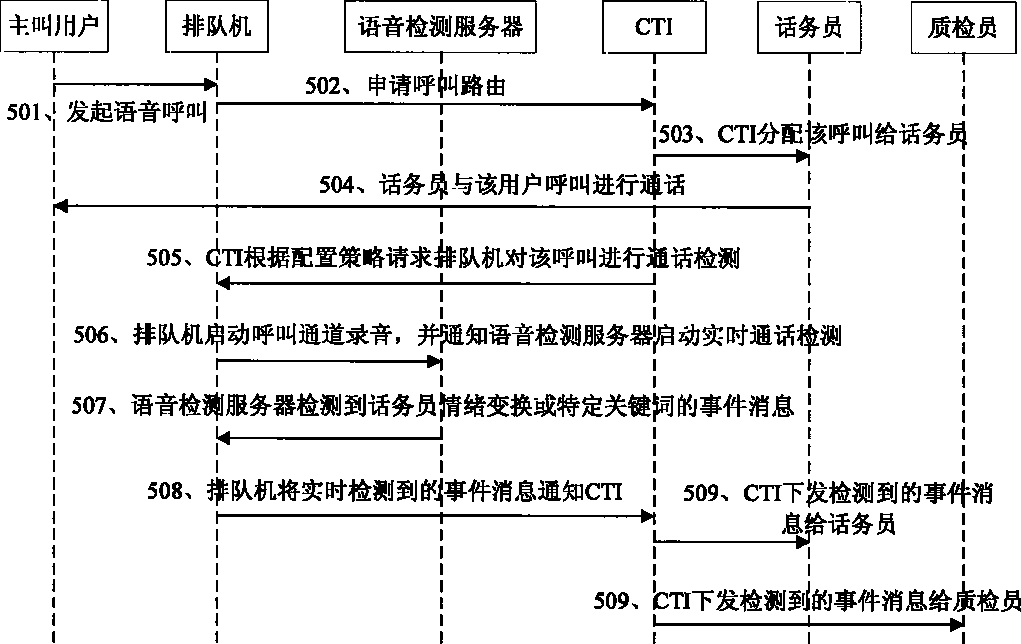 呼叫中心语音检测的方法、装置及系统