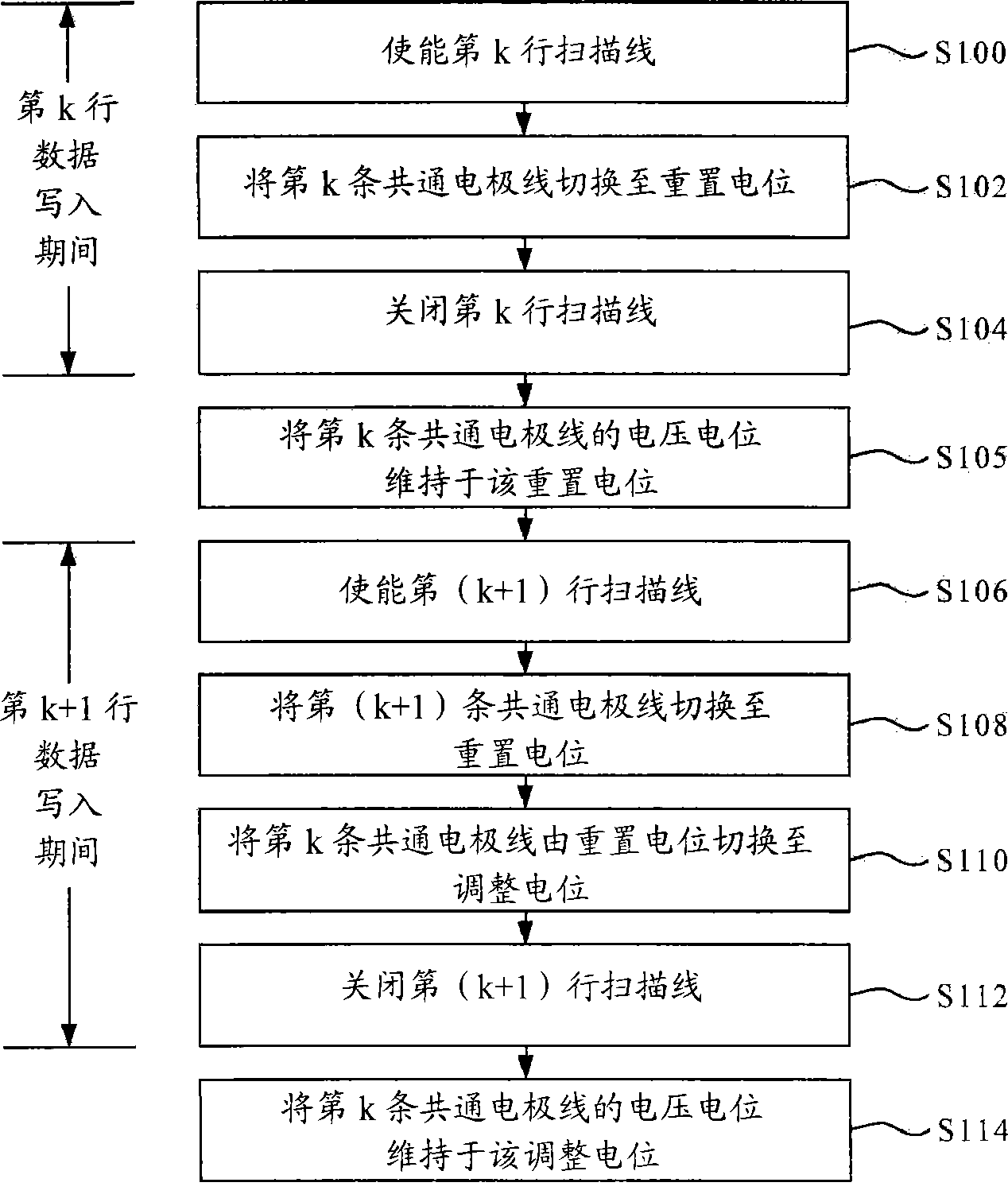 液晶显示面板以及显示驱动方法