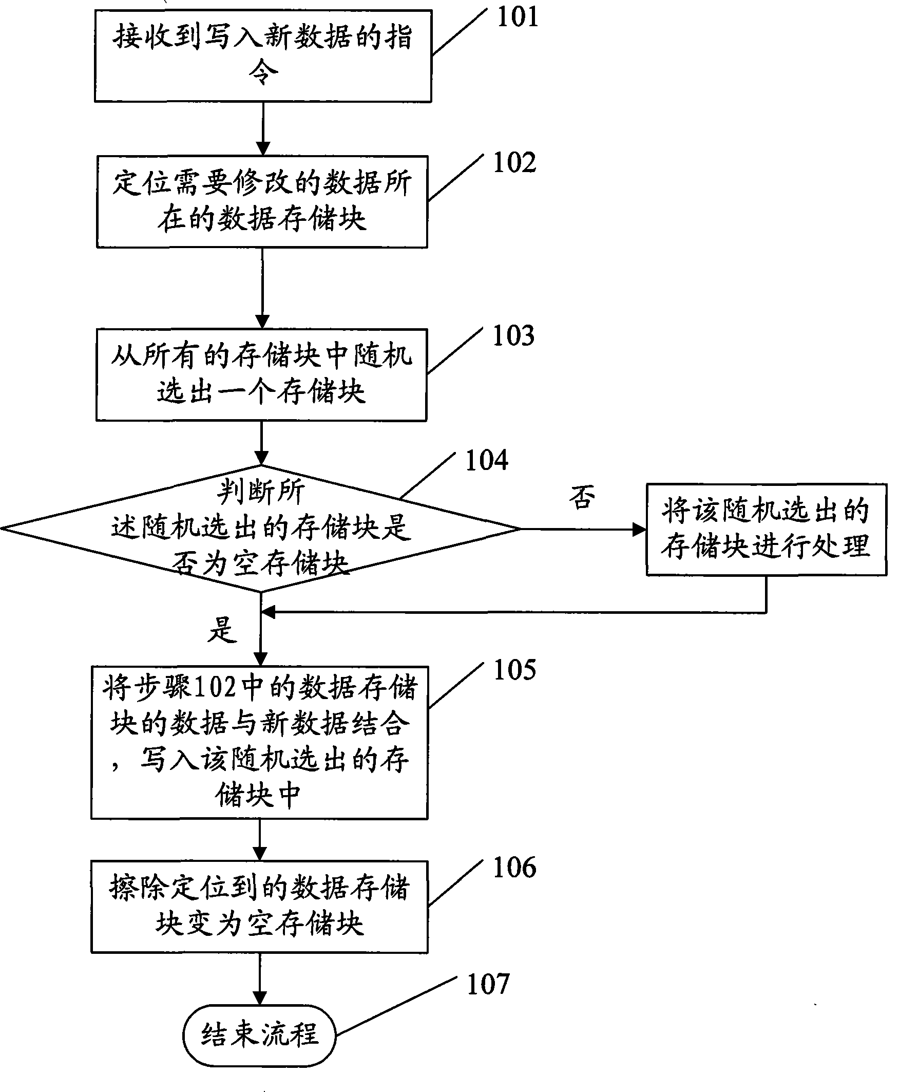 写入数据的方法及装置