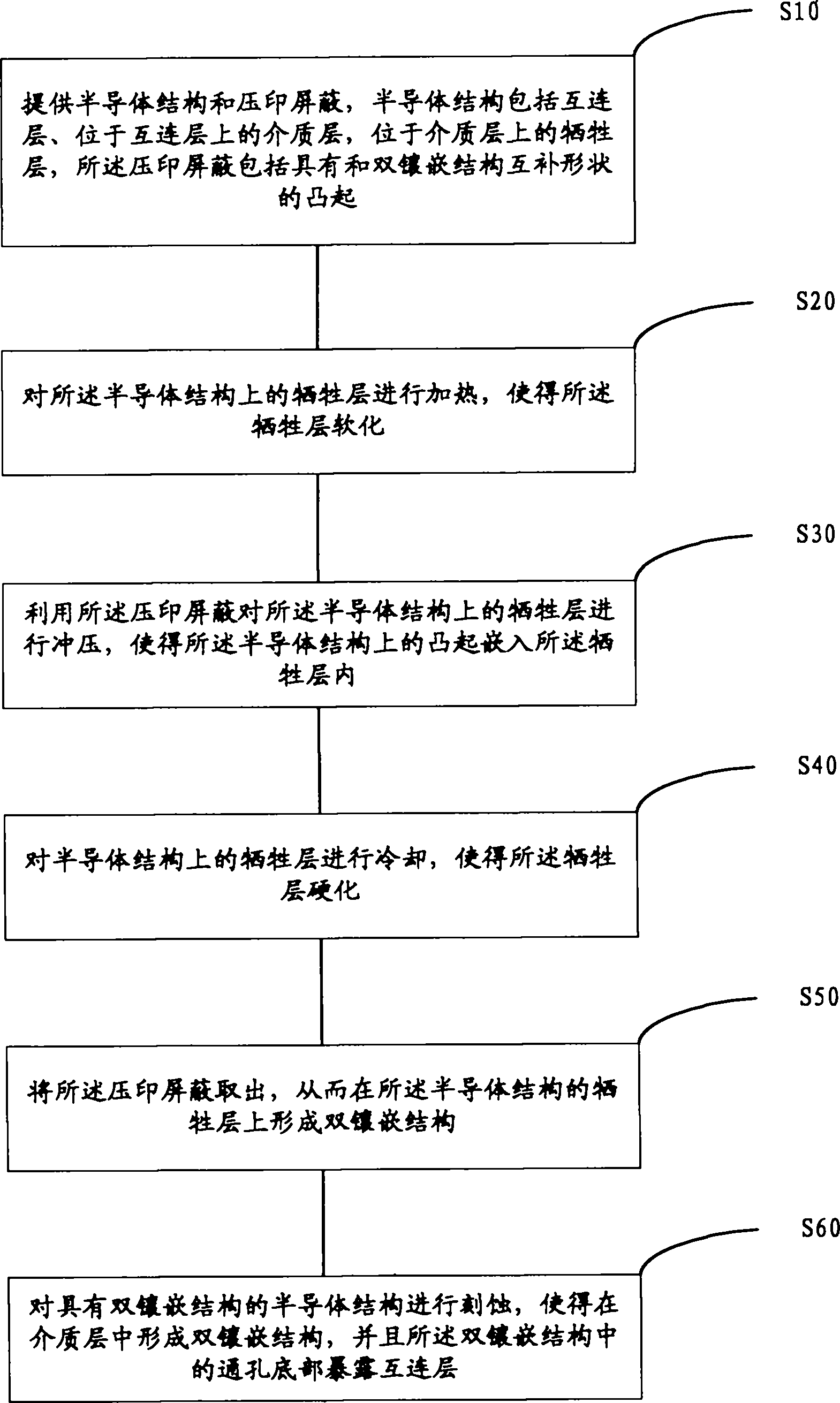 双镶嵌结构形成方法