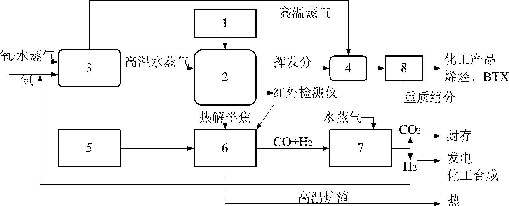 一种固体燃料的高温水蒸气热解-裂解-气化装置及方法