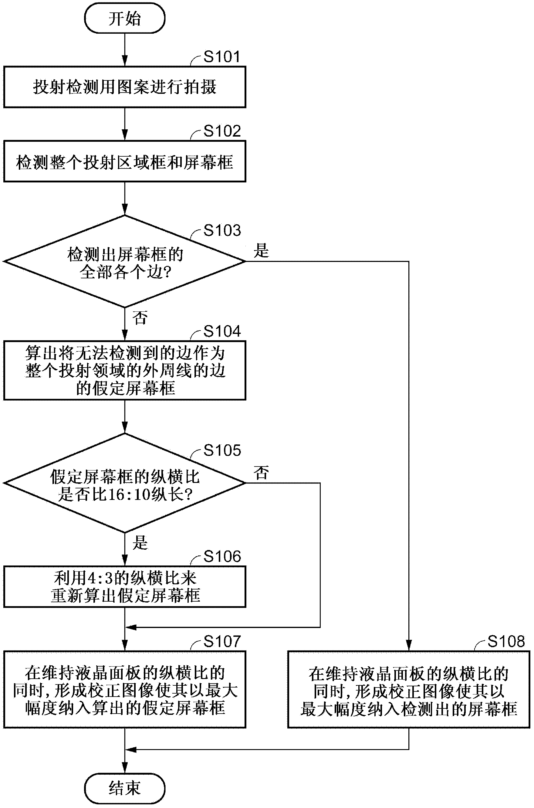 投影仪以及投影仪的控制方法