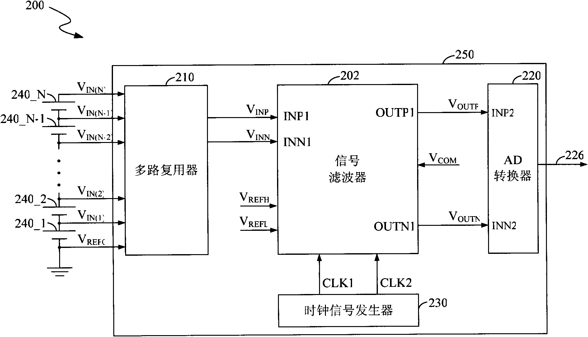 信号滤波器、滤波方法以及信号监控系统