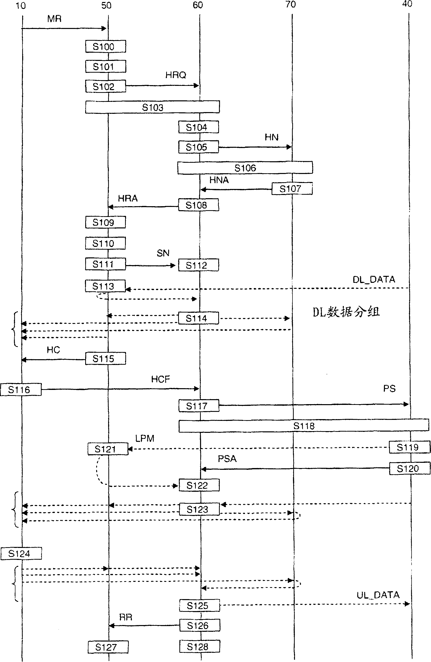 实现移动电信网络的基站间移动终端的移交的方法和设备