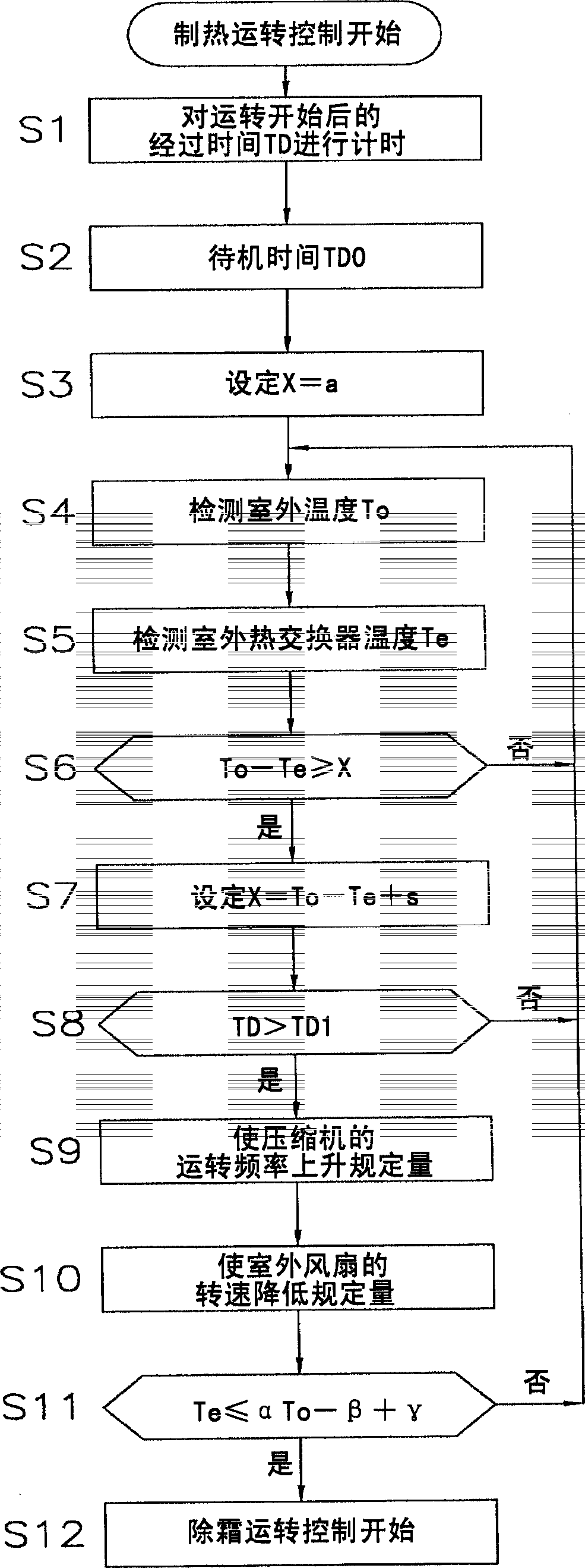 空调装置