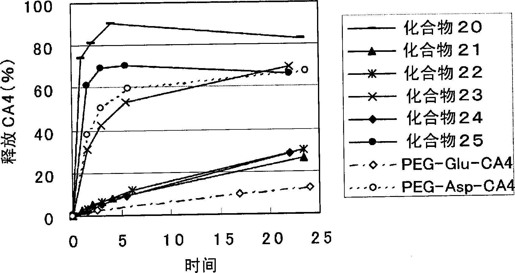 具有羟基的生理活性物质的高分子结合体