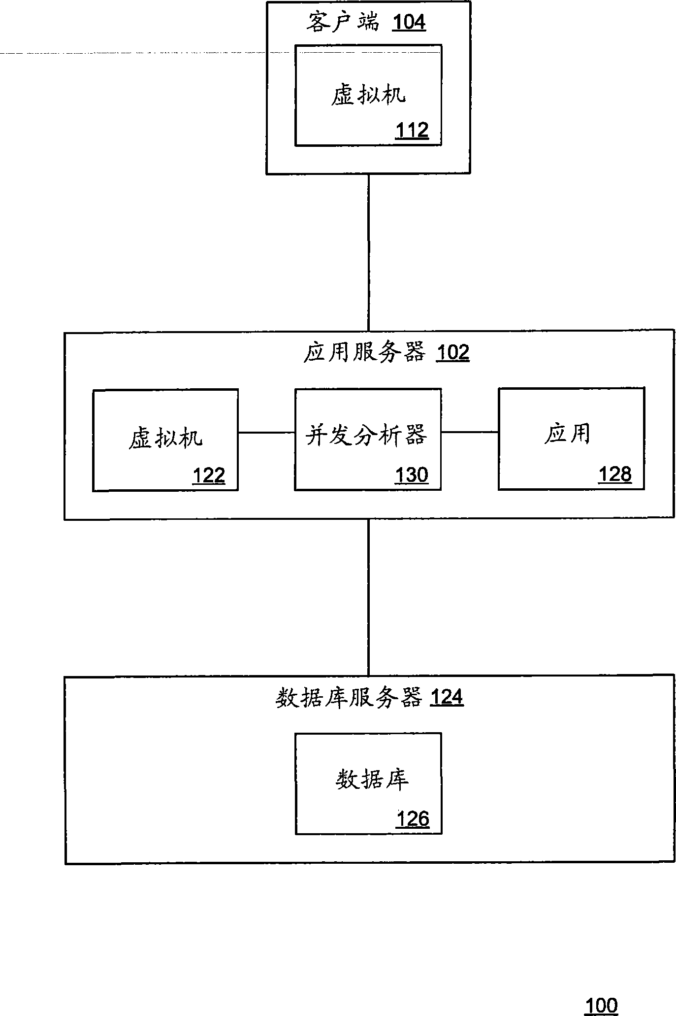 实现并发分析器的系统和方法