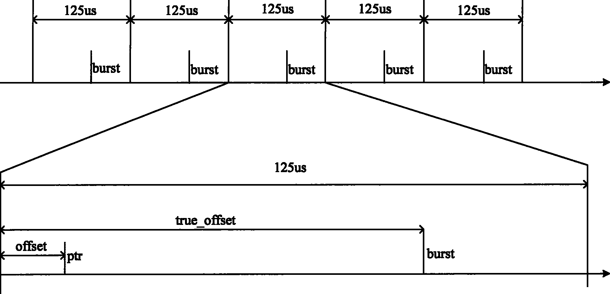 GPON OLT与GPON ONU之间的通信建立方法