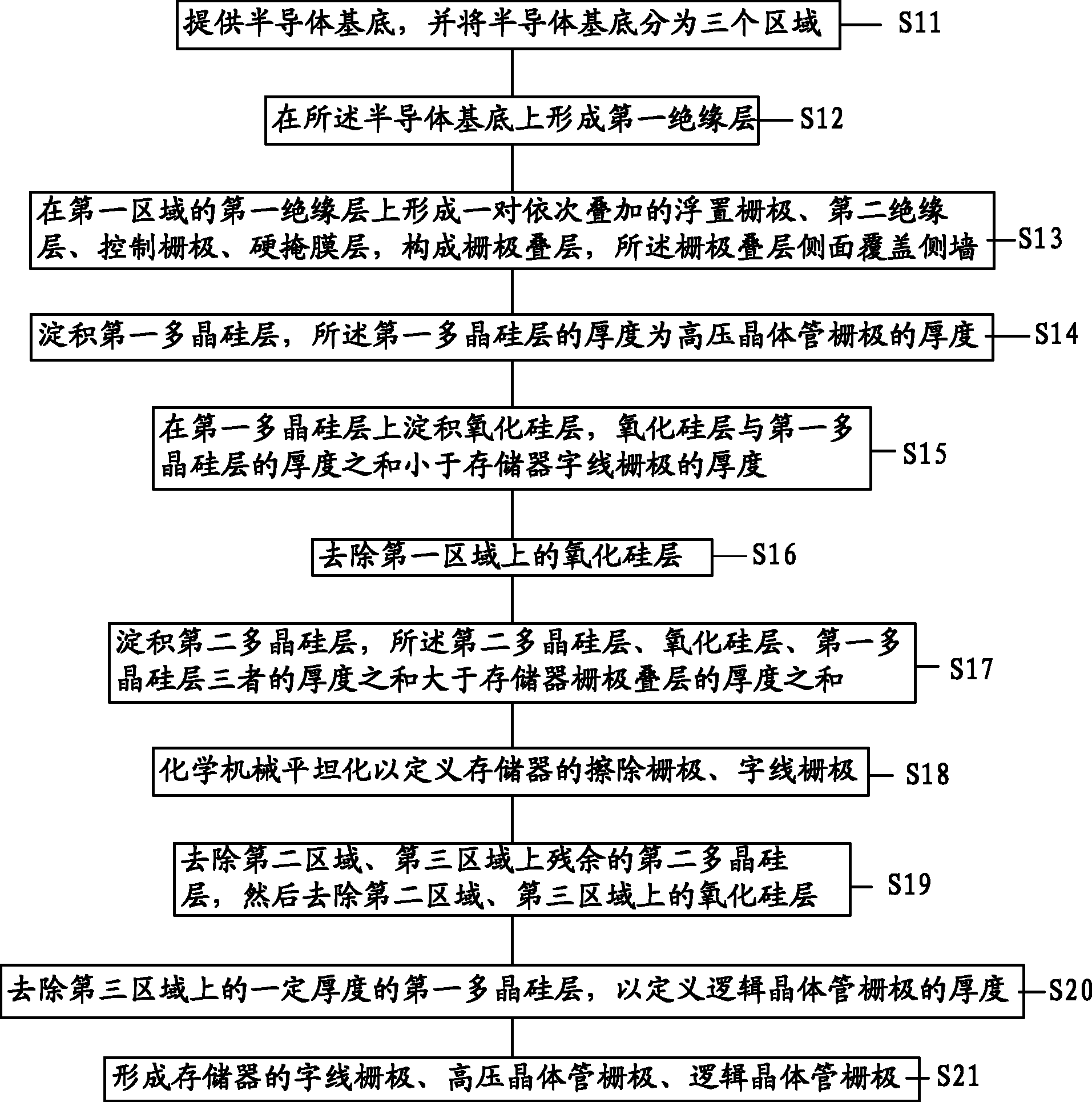 嵌入逻辑电路的分离栅极式快闪存储器及其制作方法