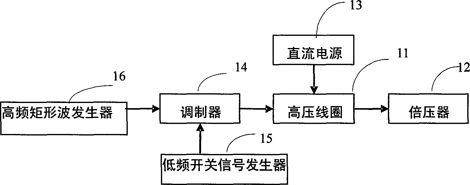 电喷雾离子源