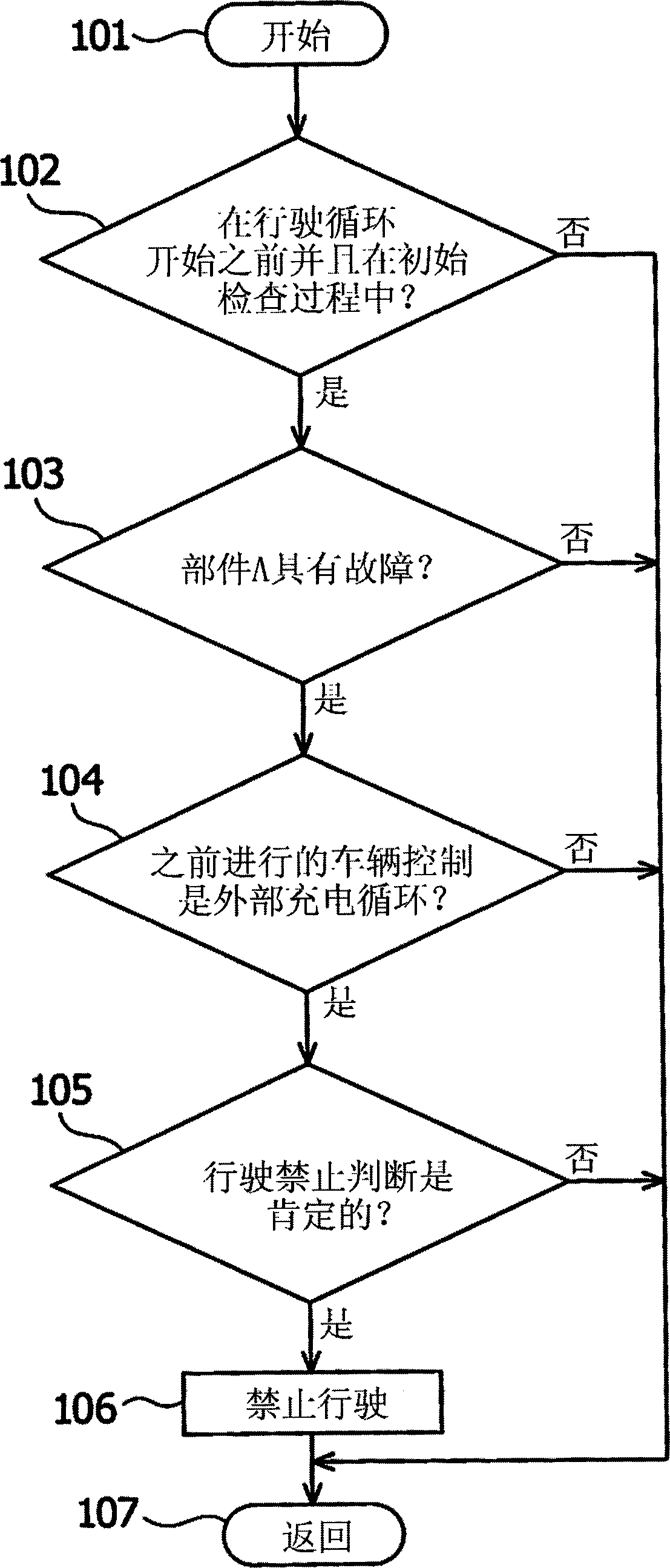 用于车辆的控制装置
