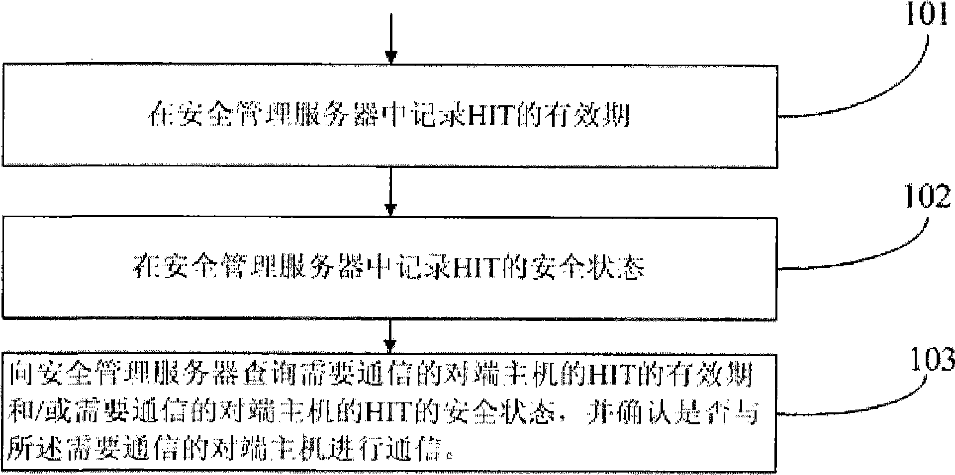 一种主机标识标签的安全保障方法及安全管理服务器