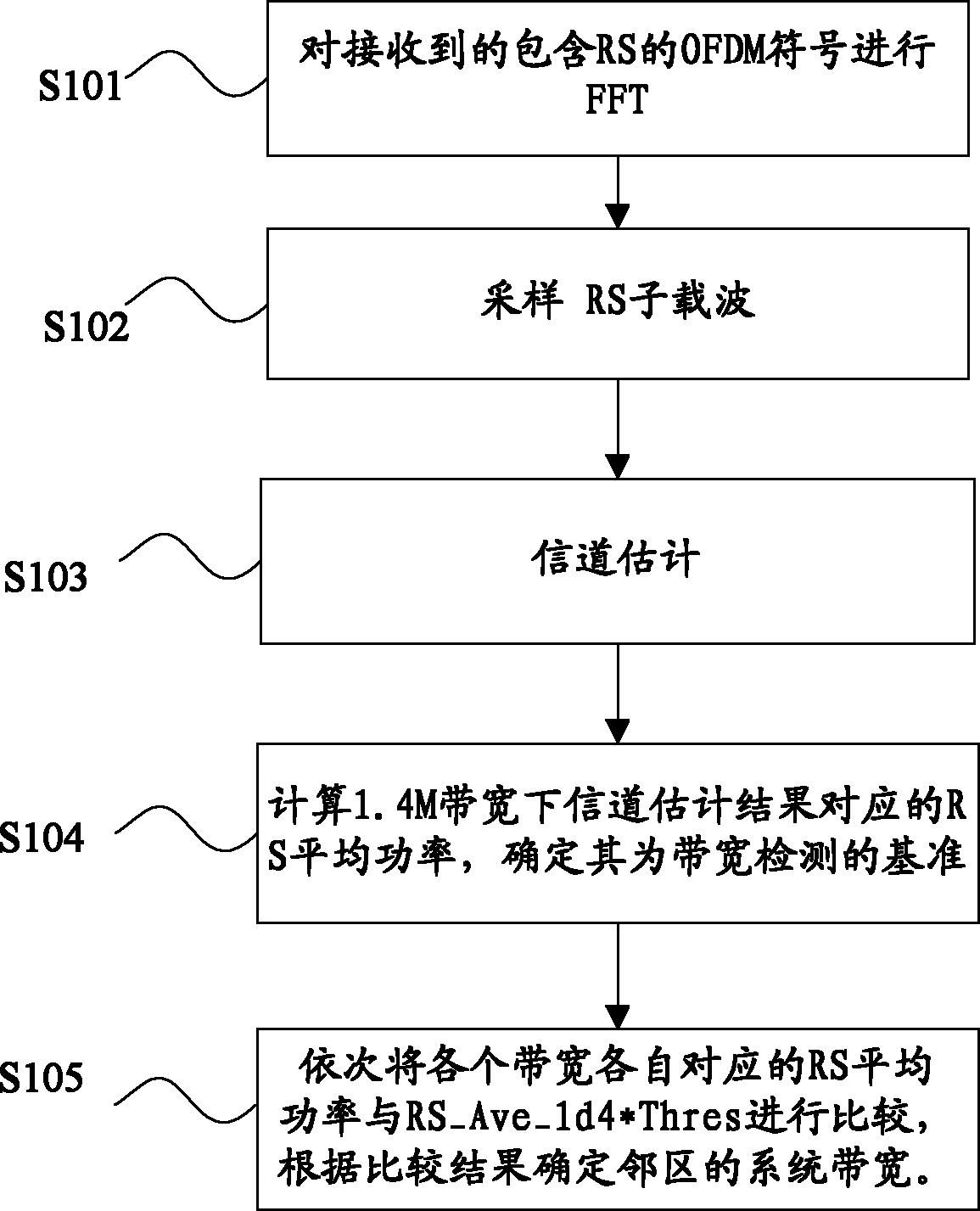 一种LTE系统中检测邻区带宽的方法和装置