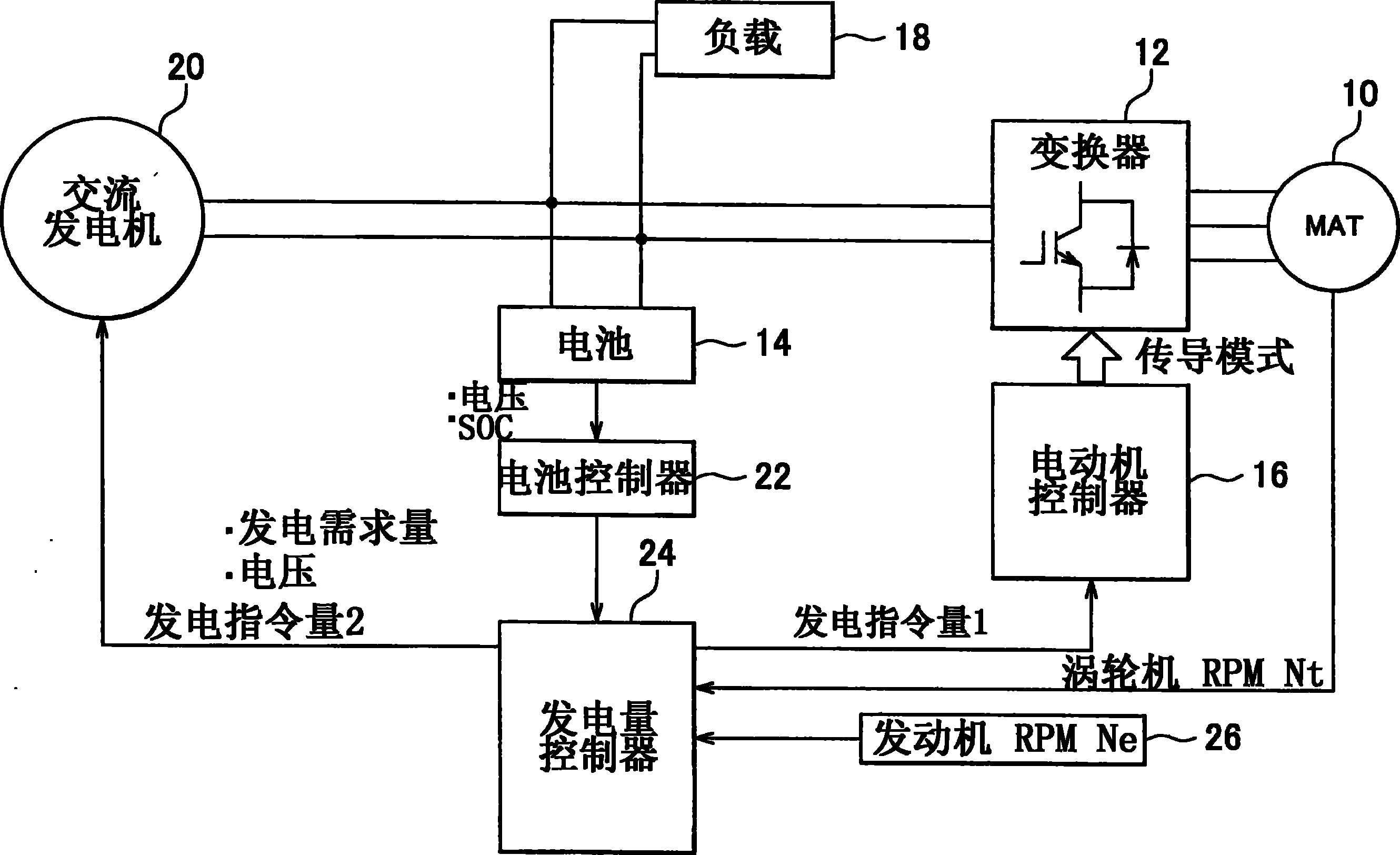 车辆中的发电控制设备和控制方法