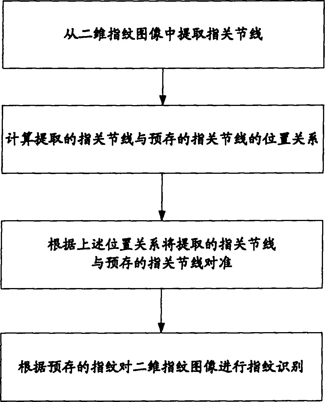 一种指纹对准的方法、指纹采集装置、指纹对准装置