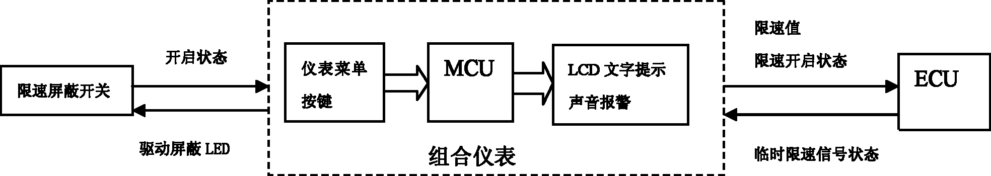 一种车速限制系统及其控制方法