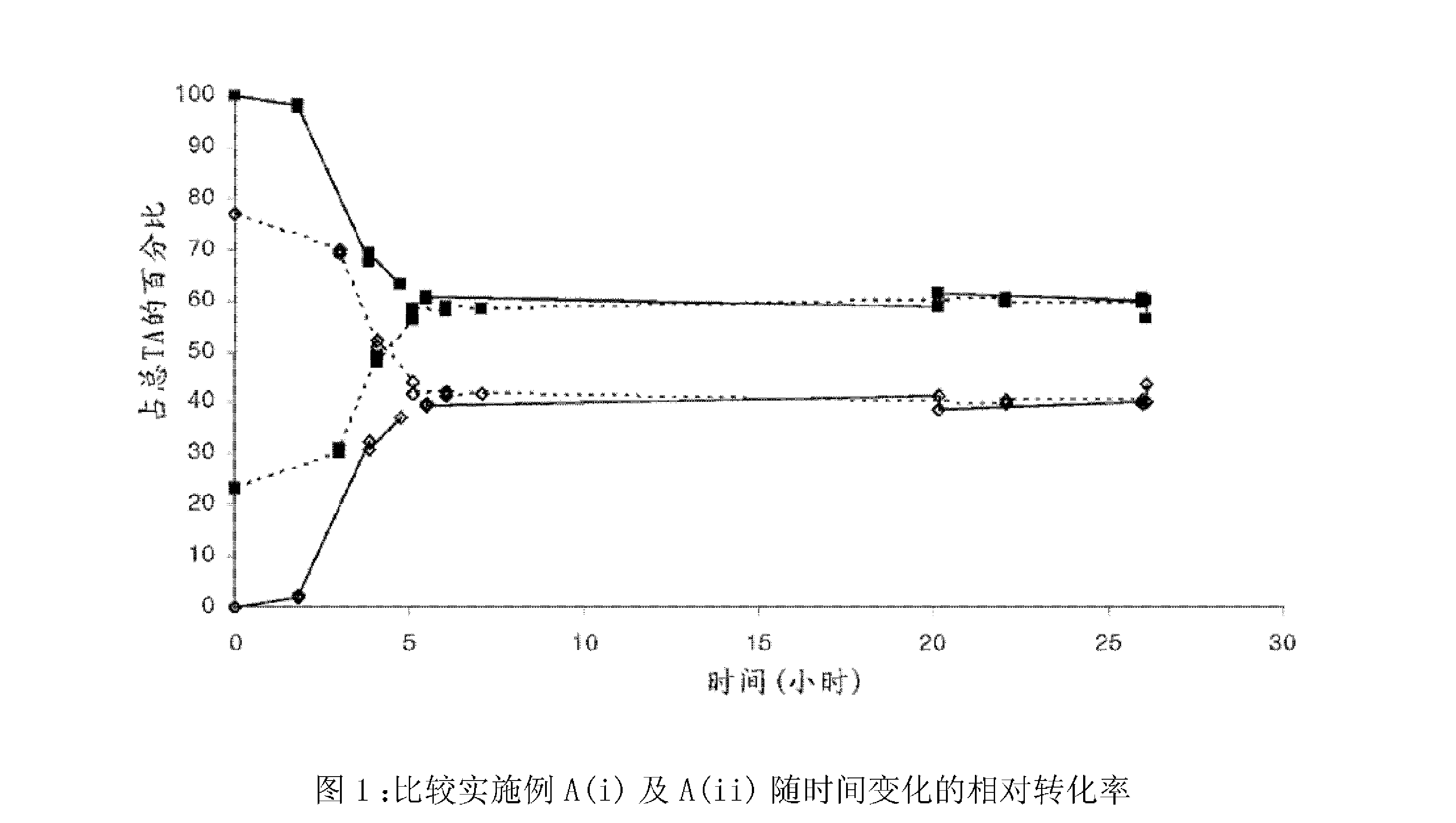 制备包含内消旋酒石酸的组合物的方法