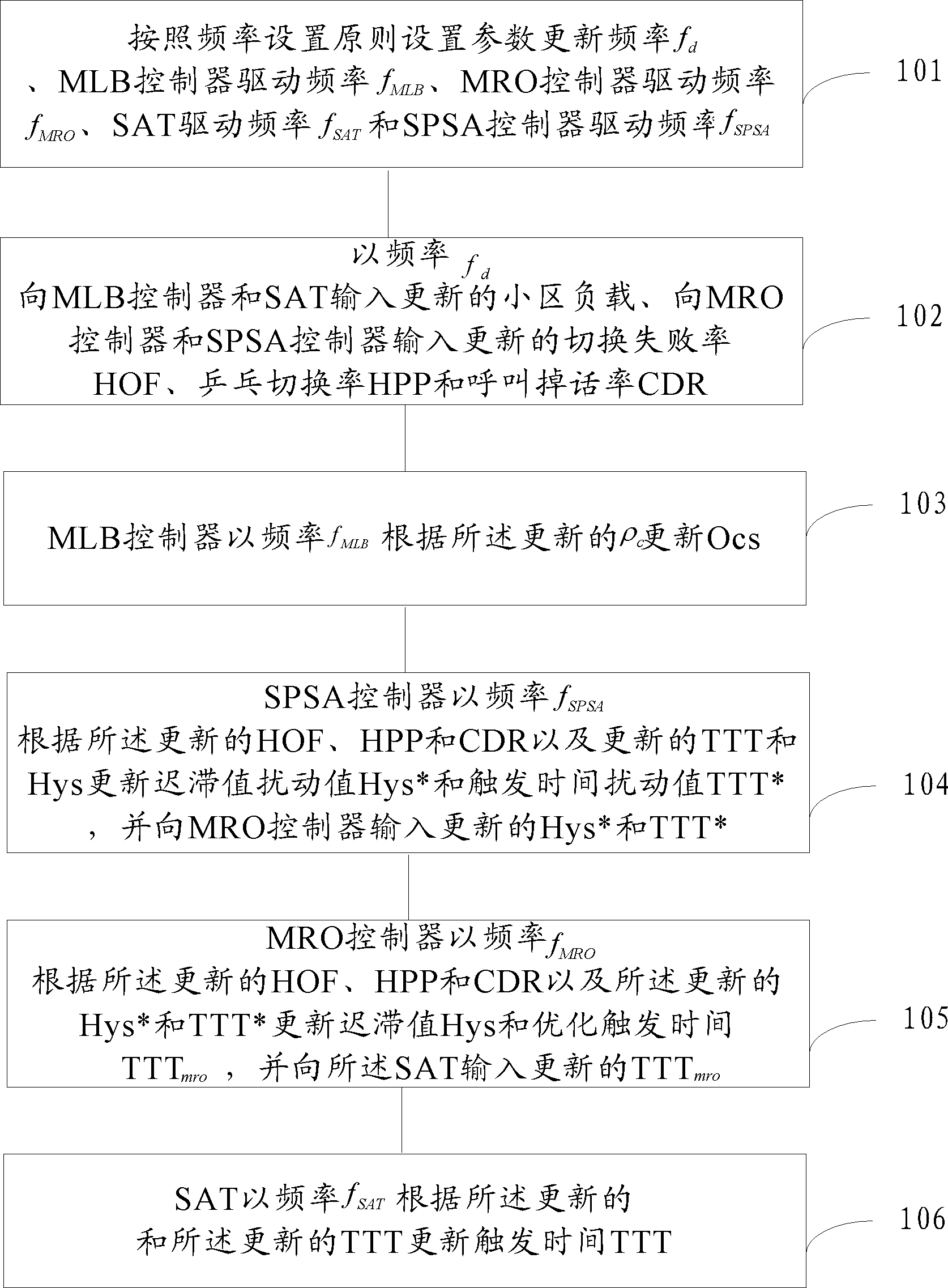 一种用于移动鲁棒性优化和移动负载均衡的方法及基站