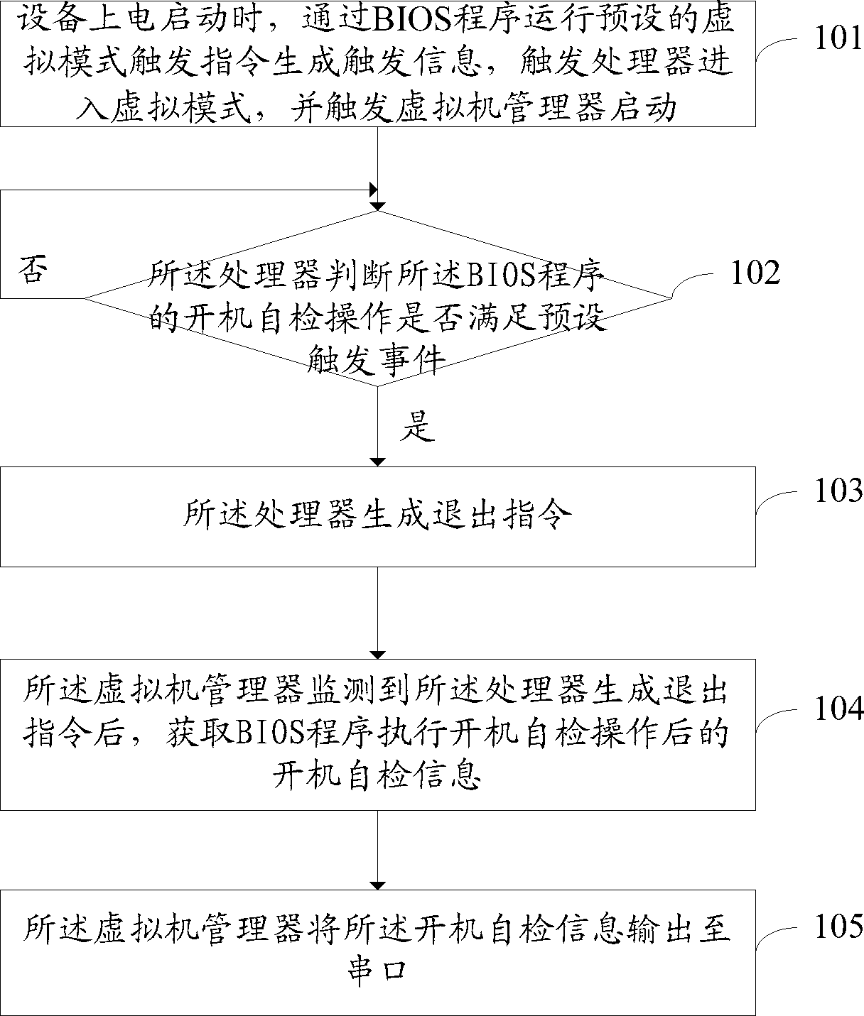 一种开机自检信息输出方法、虚拟机管理器和处理器