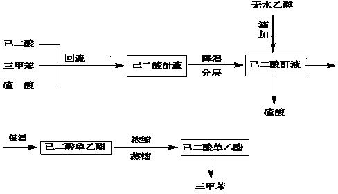 一种己二酸单乙酯的合成方法