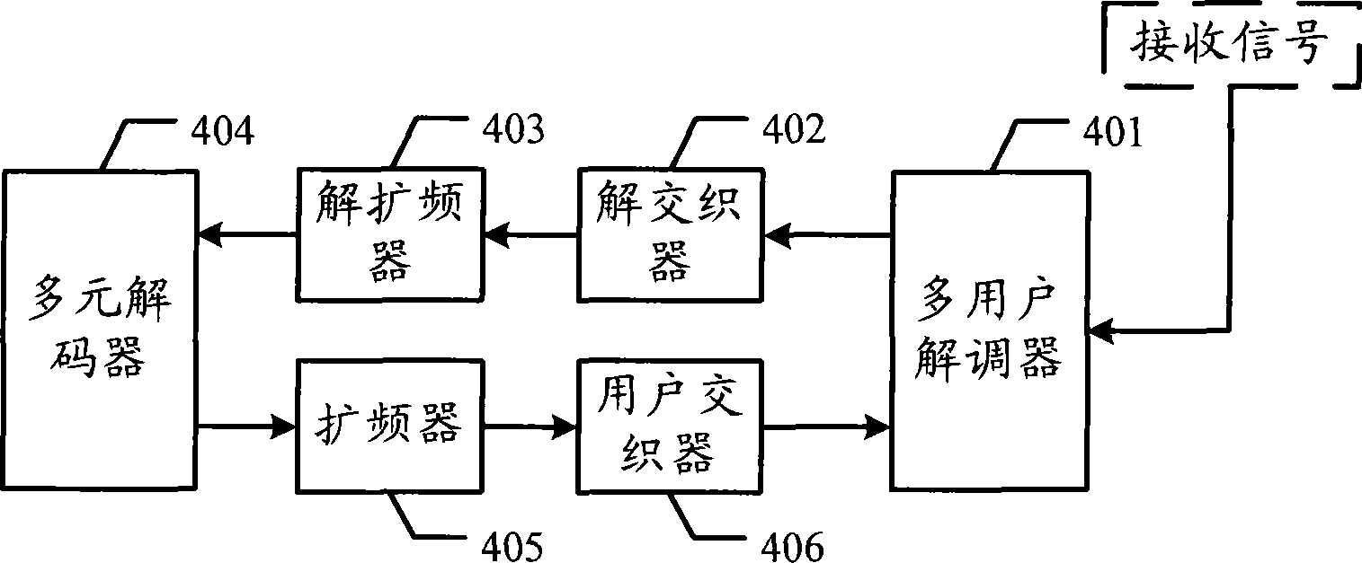 多元纠错码发射接收装置及数据传输系统以及相关方法