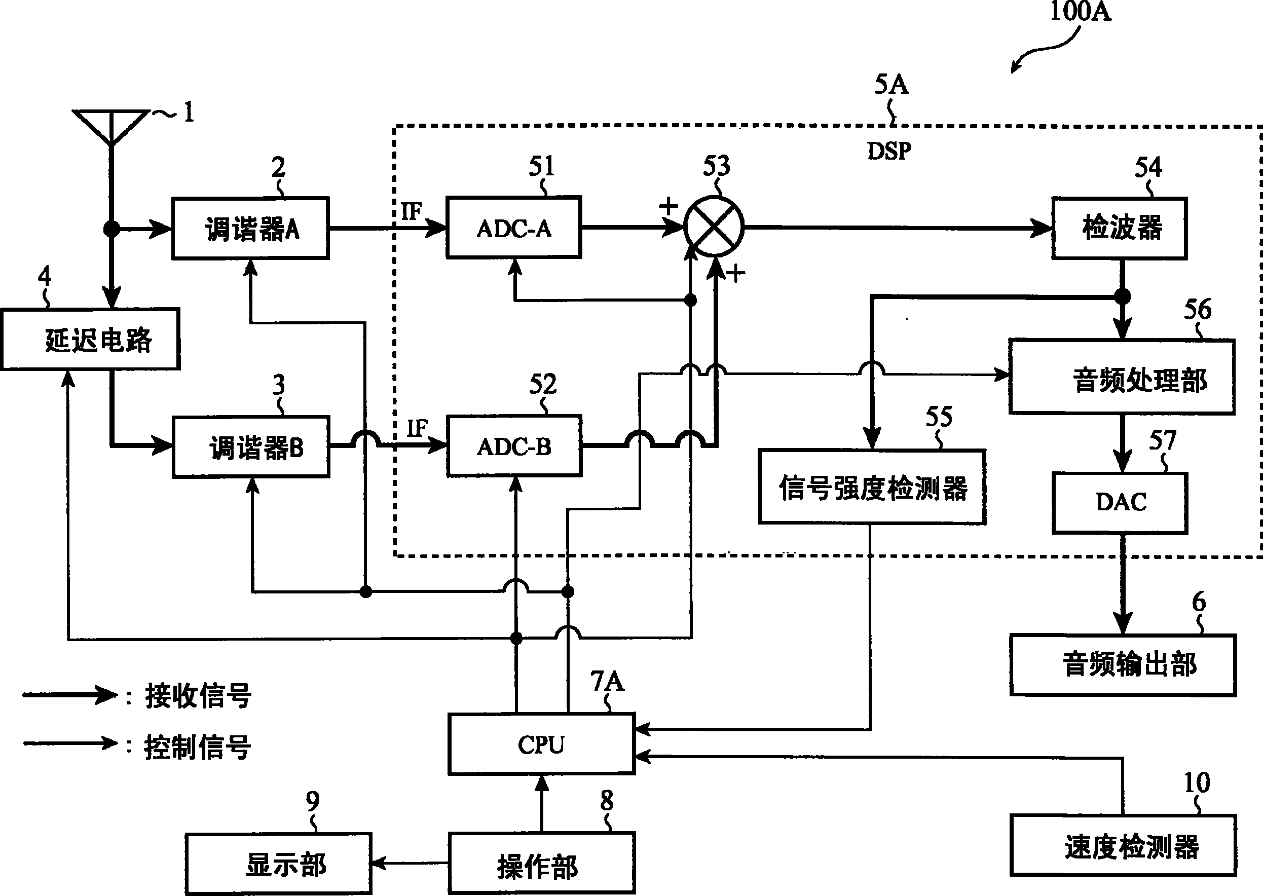 移动体接收装置