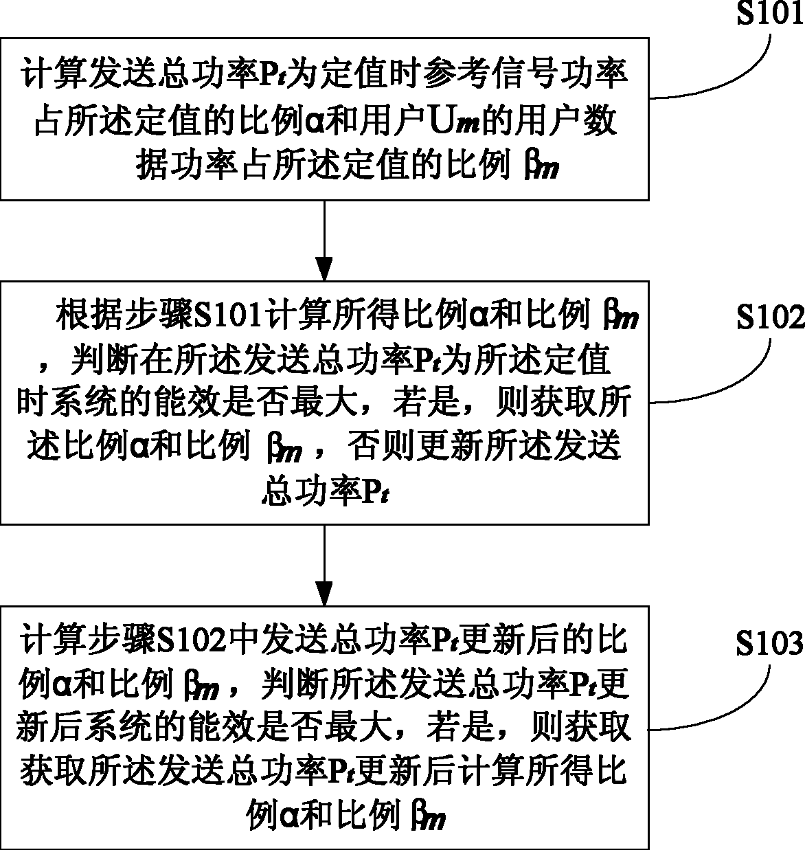 一种功率分配方法、装置和一种基站